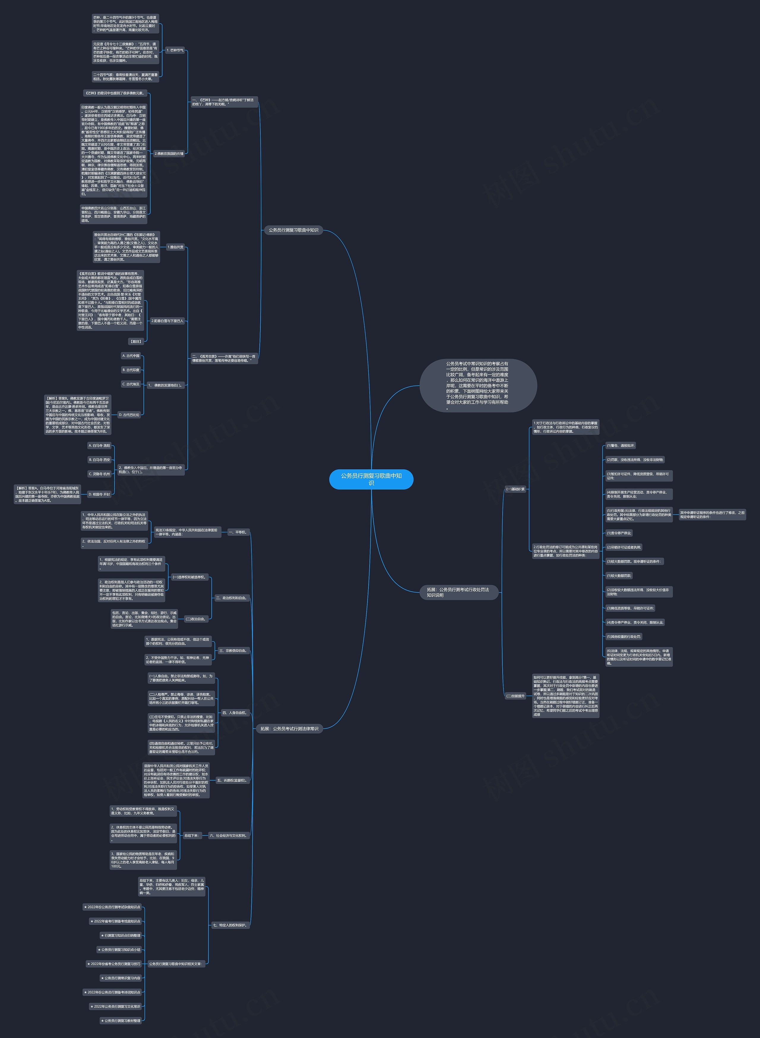 公务员行测复习歌曲中知识思维导图