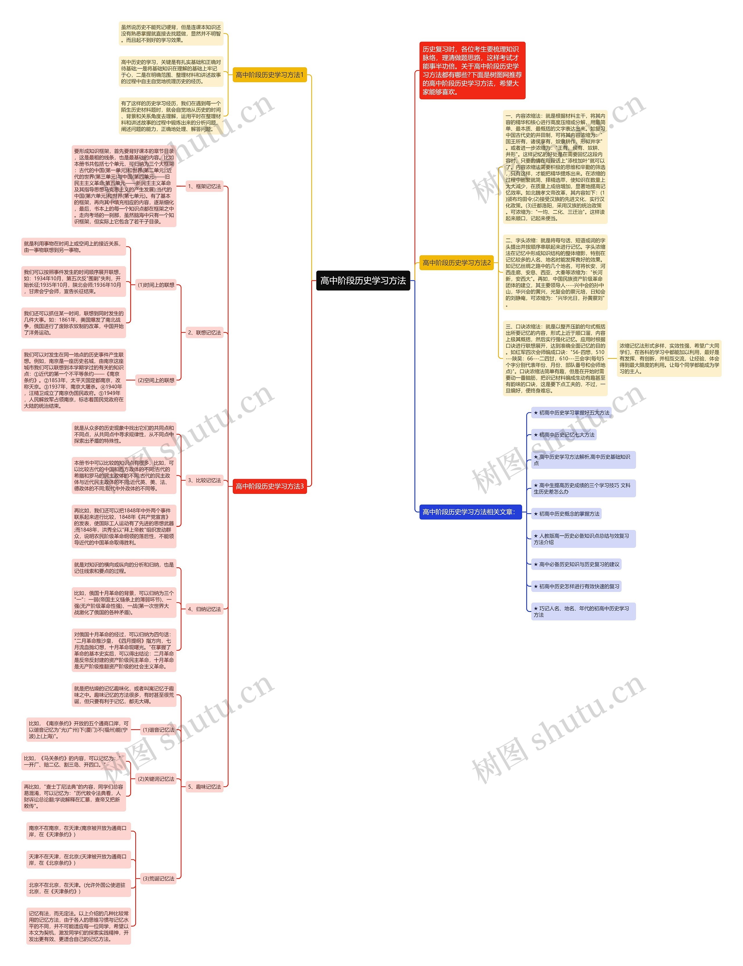 高中阶段历史学习方法思维导图