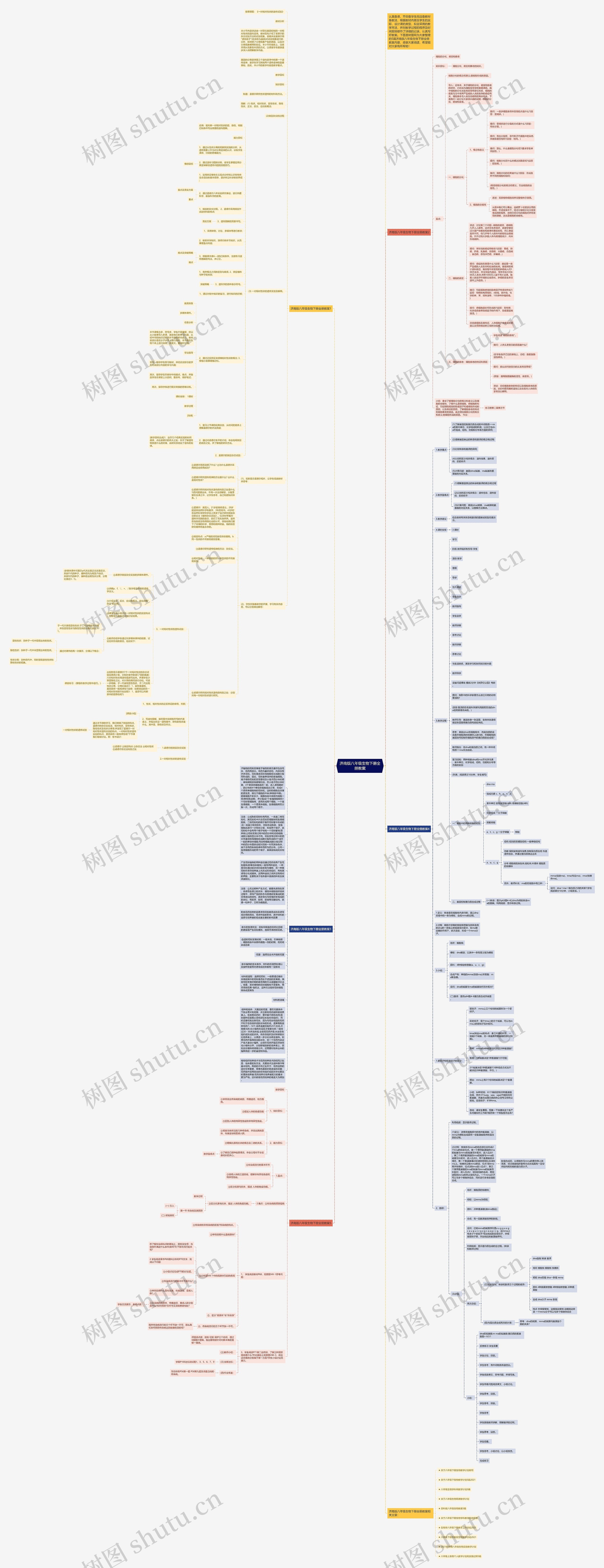 济南版八年级生物下册全册教案思维导图