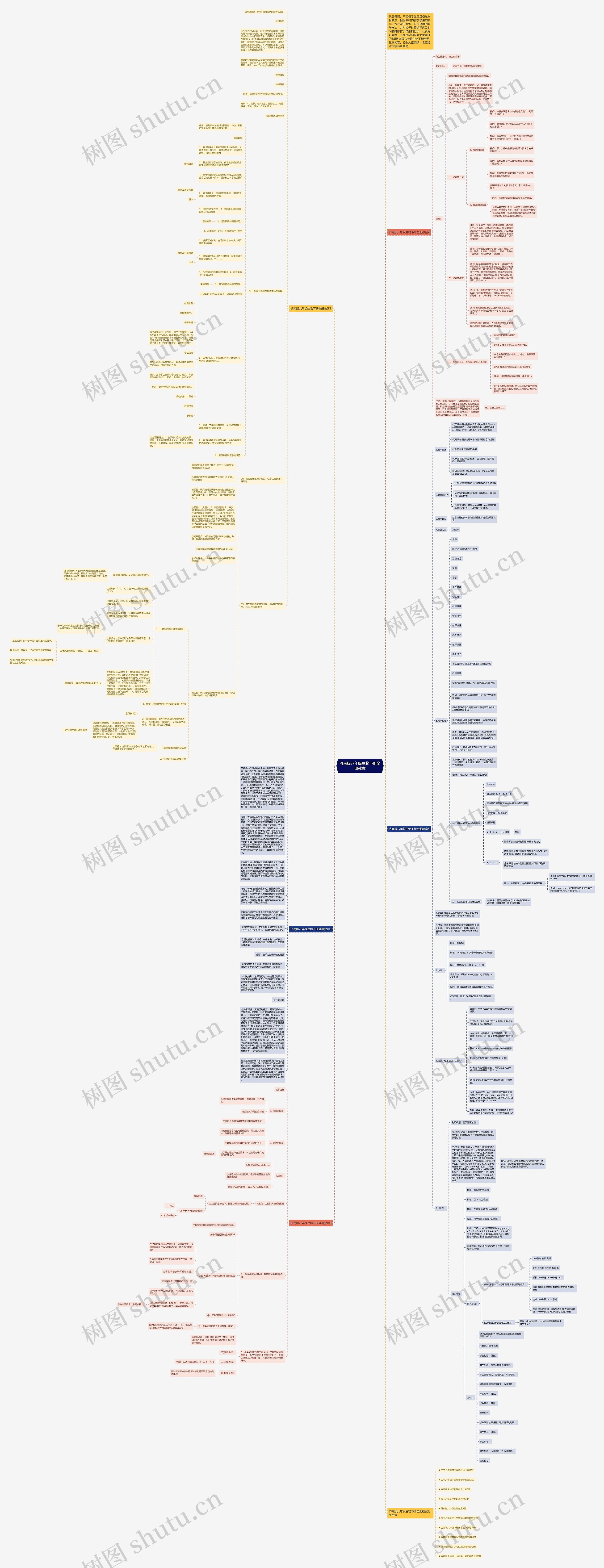 济南版八年级生物下册全册教案思维导图高清图 济南版八年级生物下册全册教案思维导图