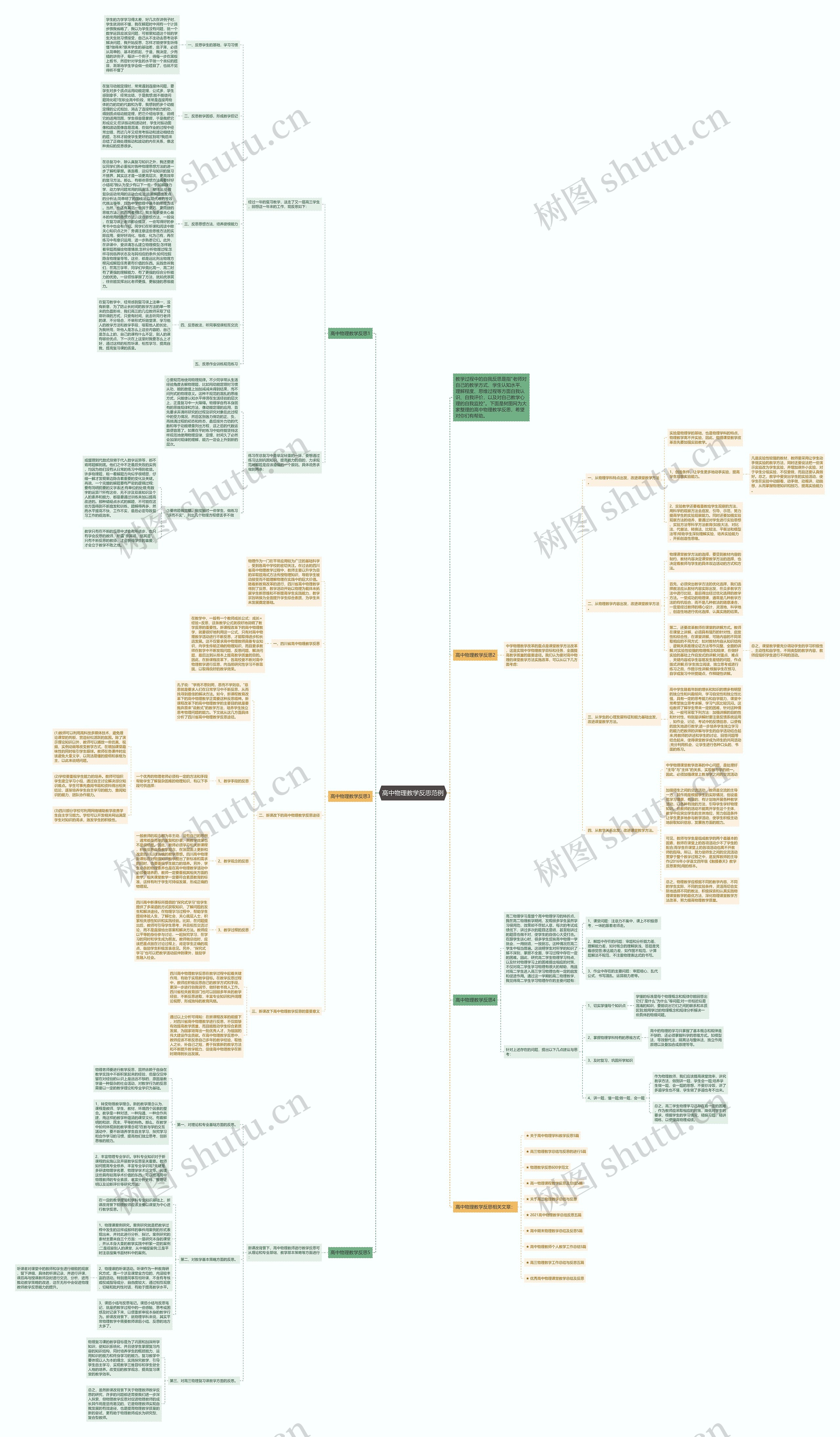 高中物理教学反思范例思维导图