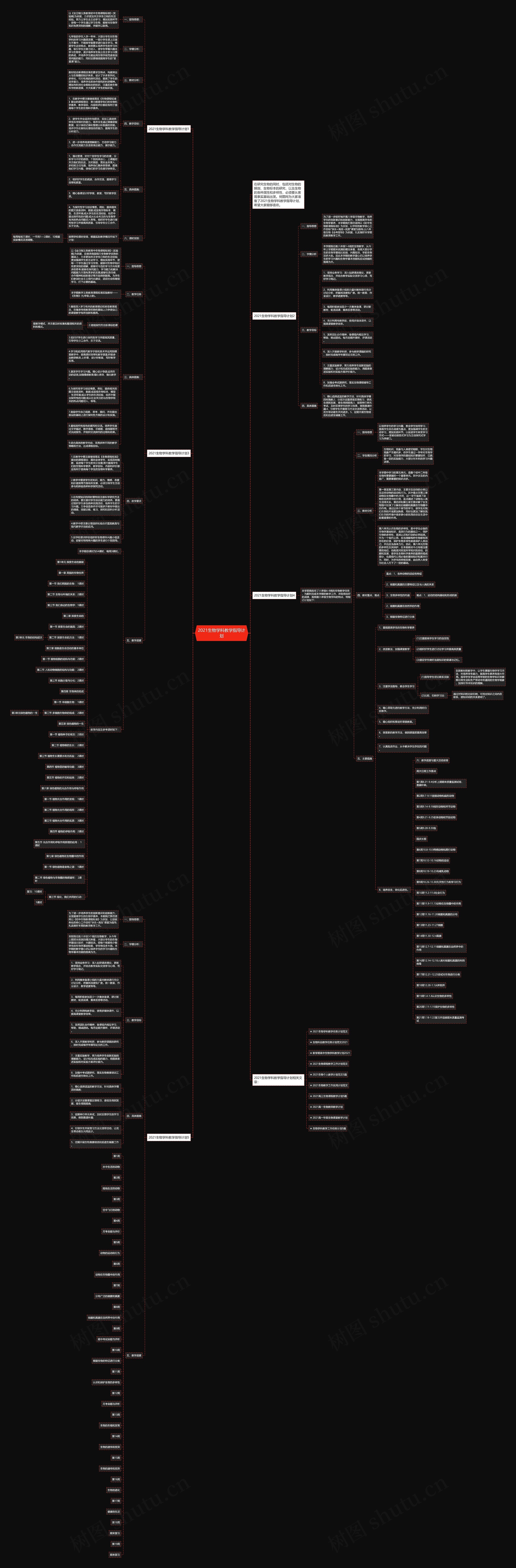 2021生物学科教学指导计划思维导图