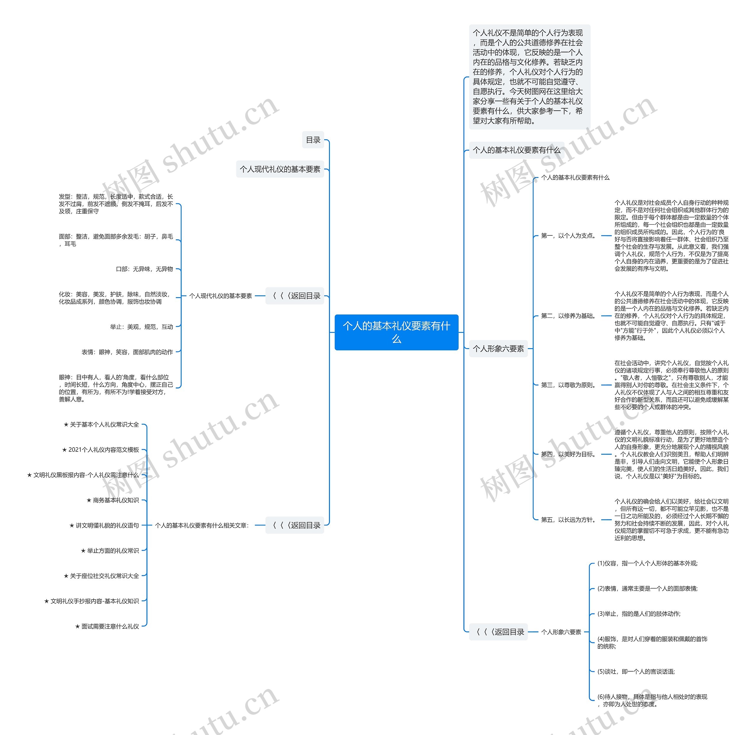 个人的基本礼仪要素有什么思维导图高清图 个人的基本礼仪要素有什么思维导图