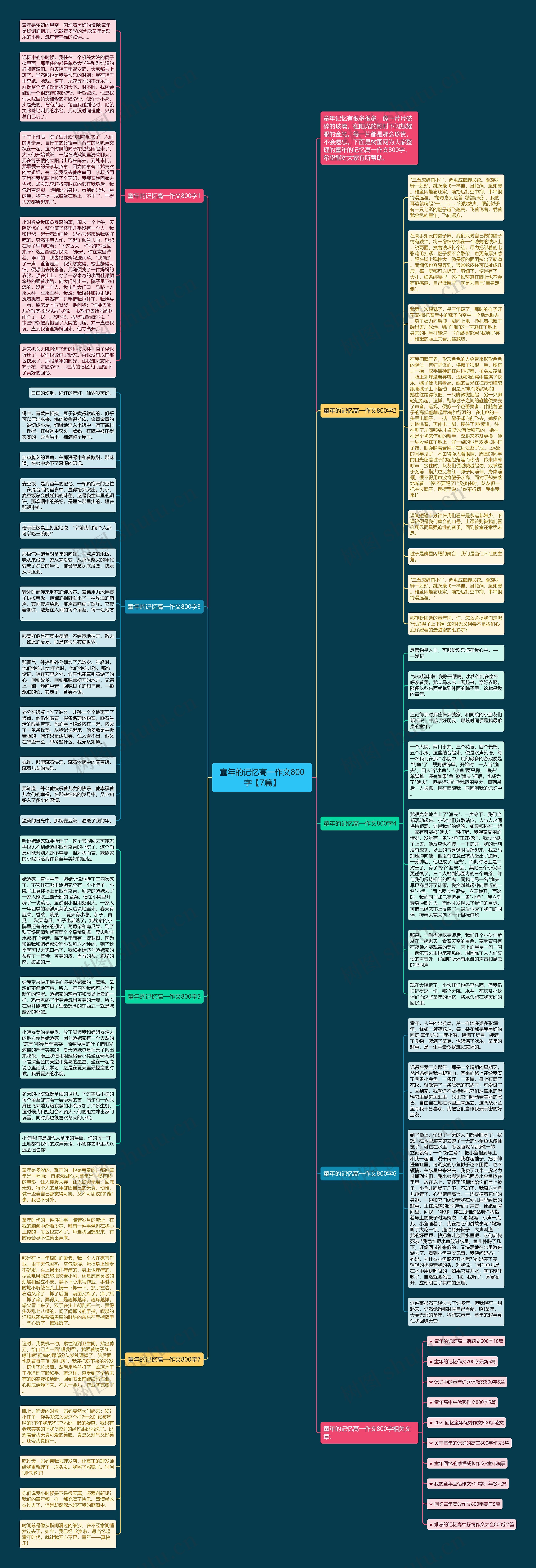 童年的记忆高一作文800字【7篇】思维导图