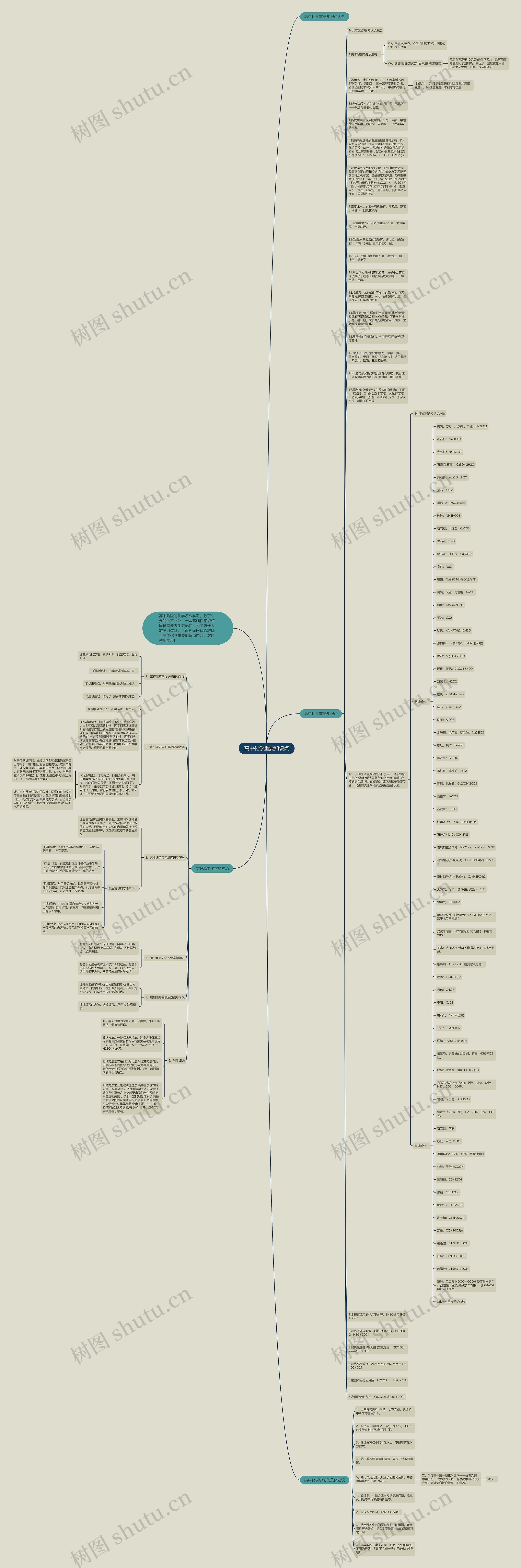 高中化学重要知识点思维导图高清图 高中化学重要知识点思维导图