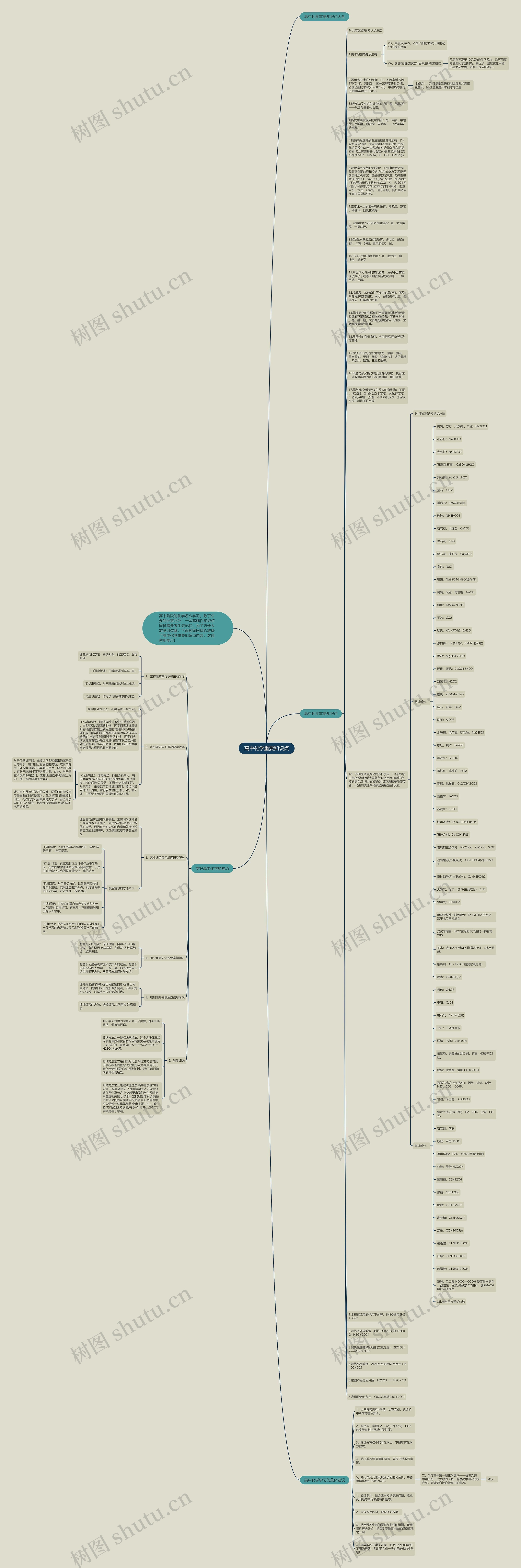 高中化学重要知识点