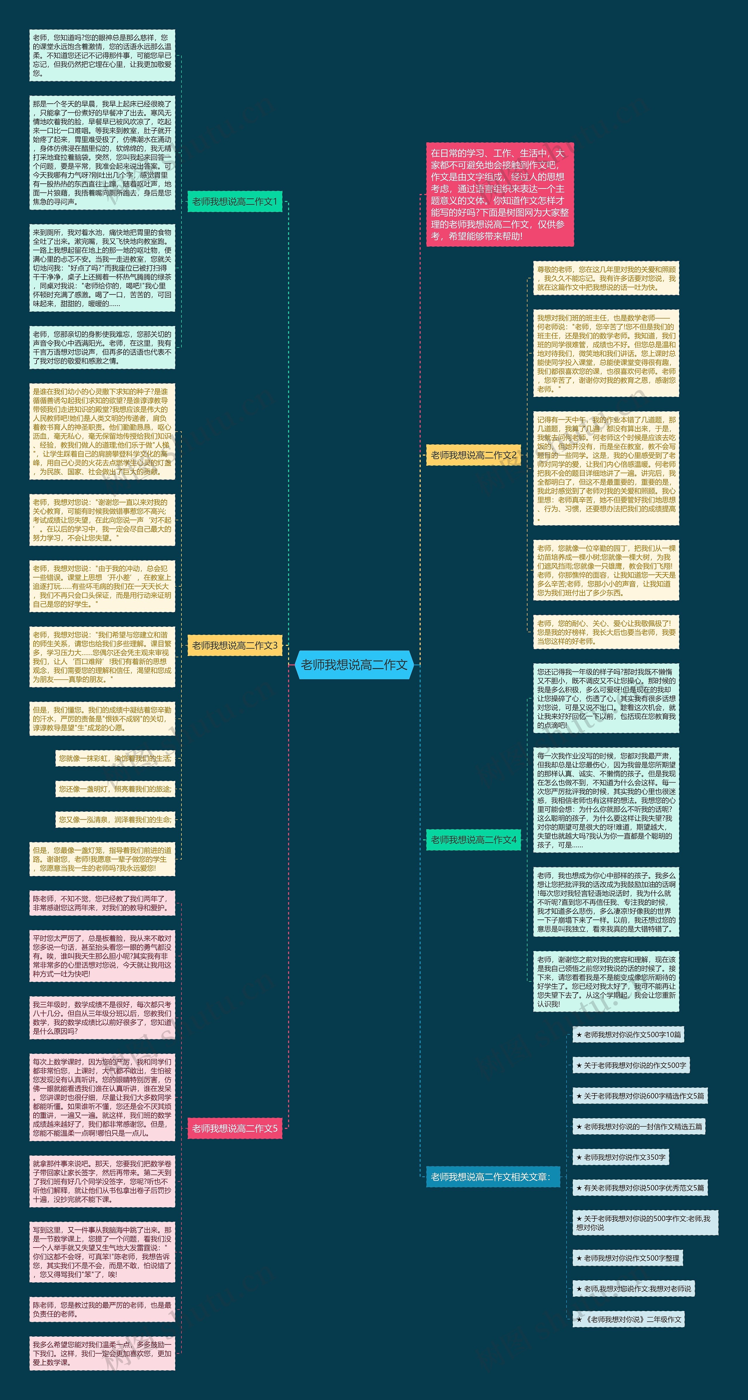 老师我想说高二作文思维导图