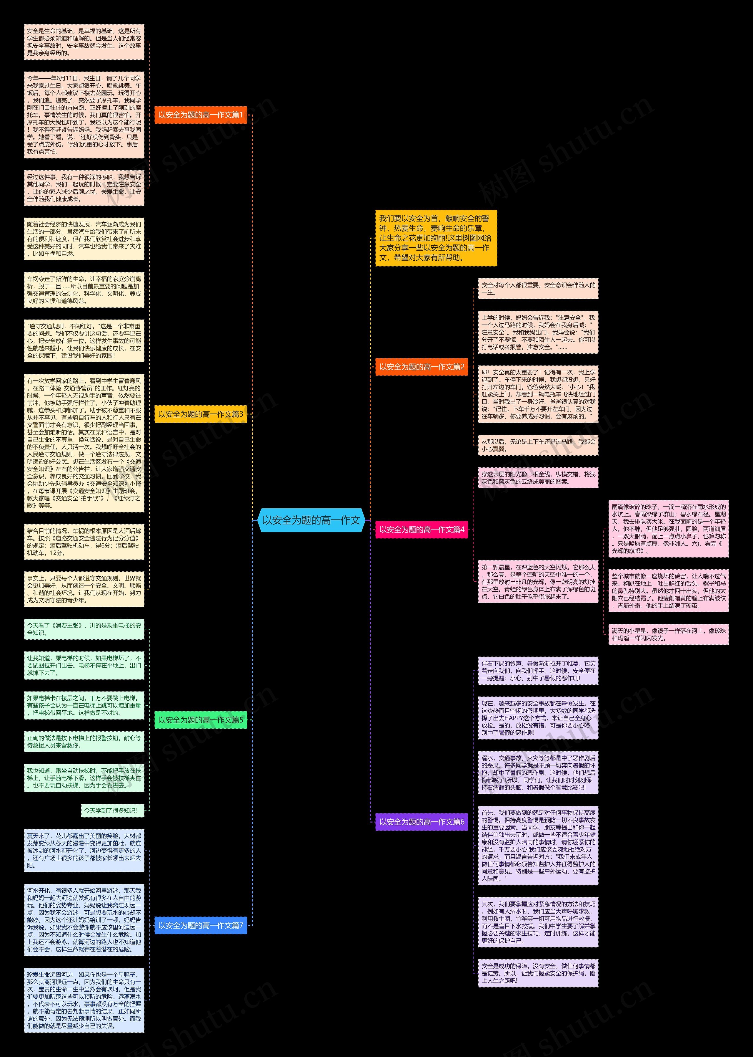 以安全为题的高一作文思维导图