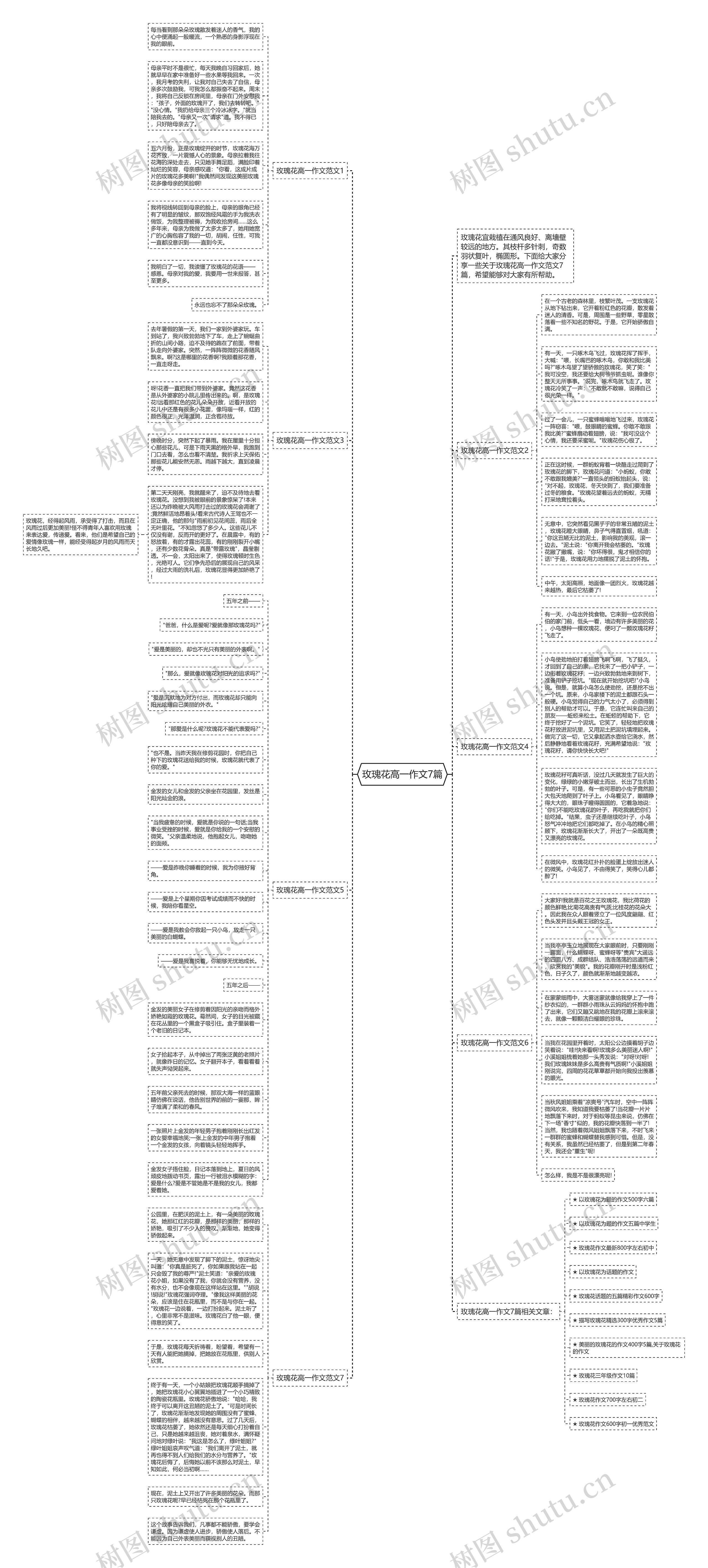 玫瑰花高一作文7篇思维导图