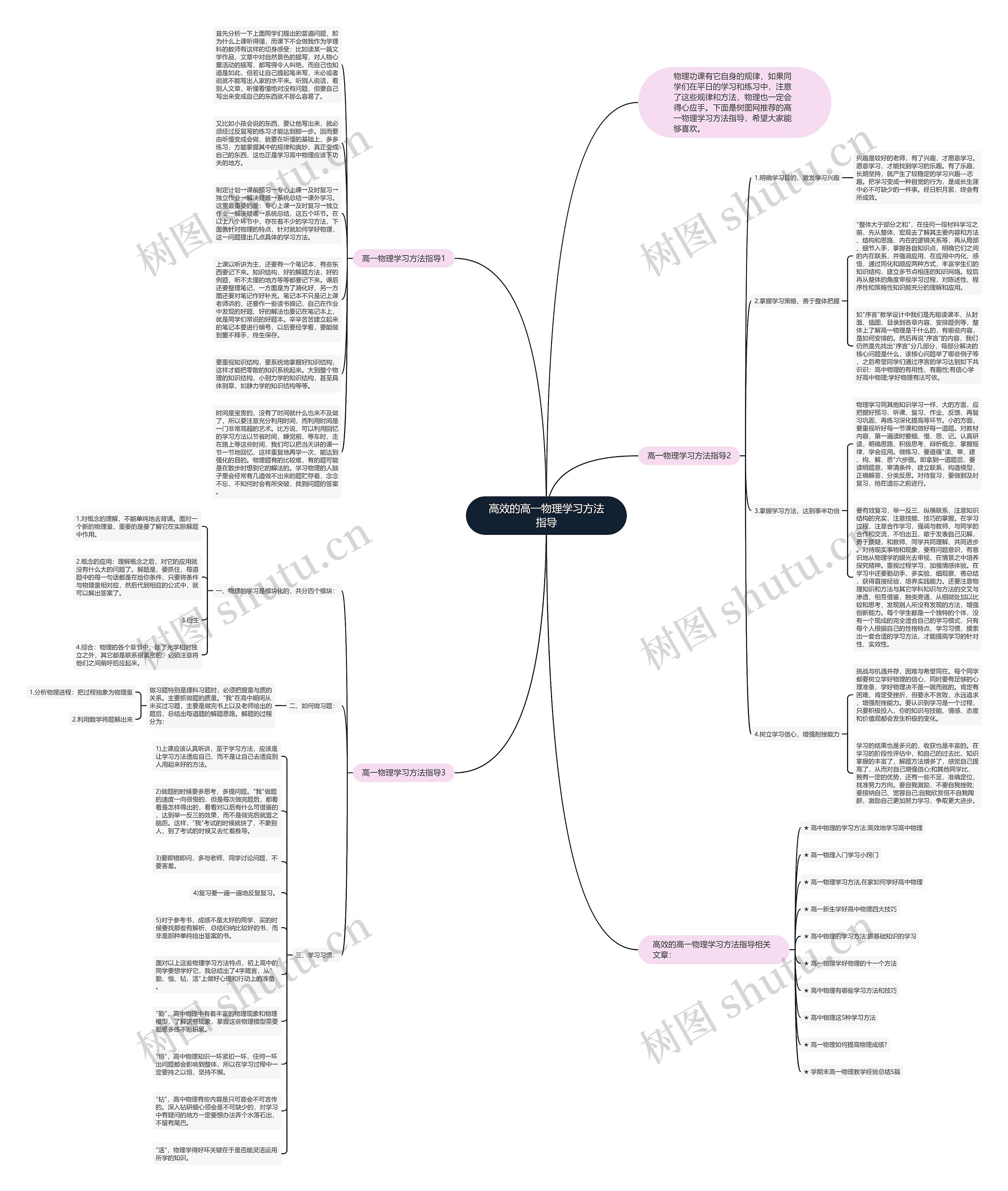 高效的高一物理学习方法指导思维导图