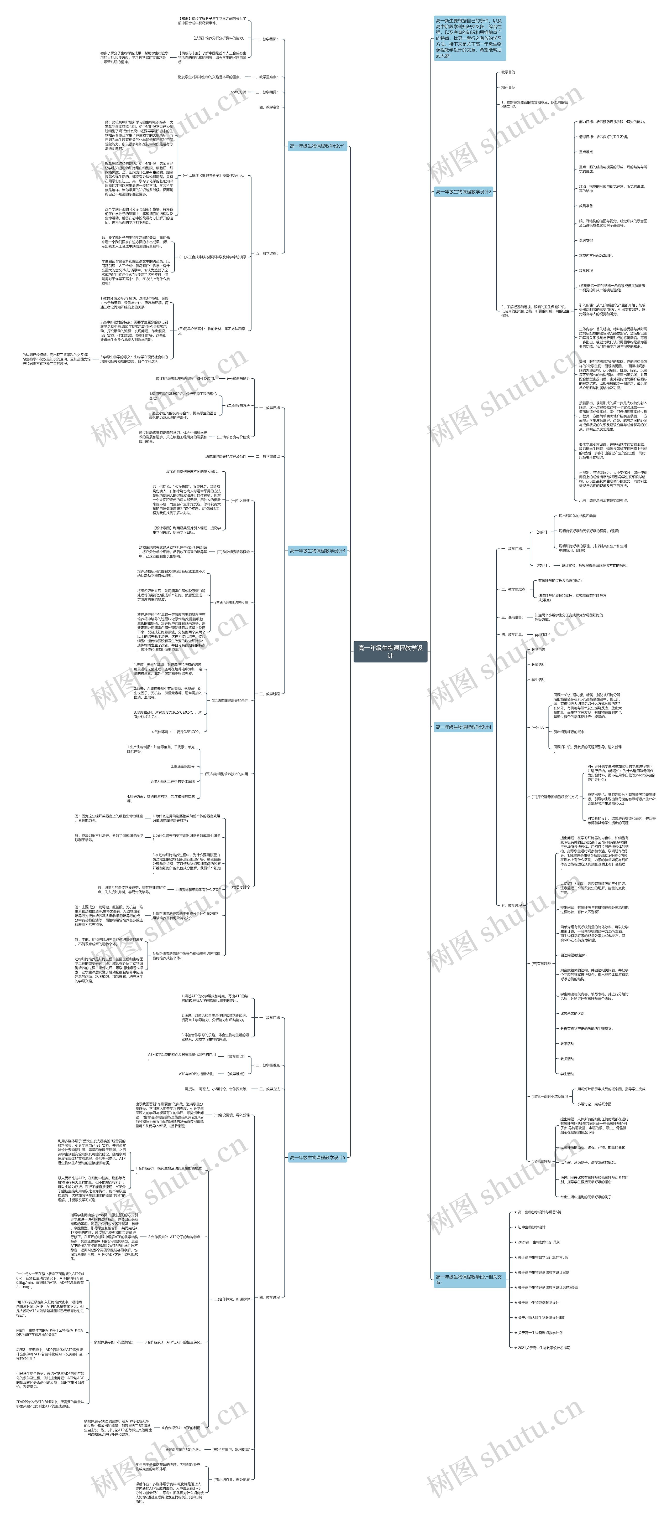 高一年级生物课程教学设计思维导图