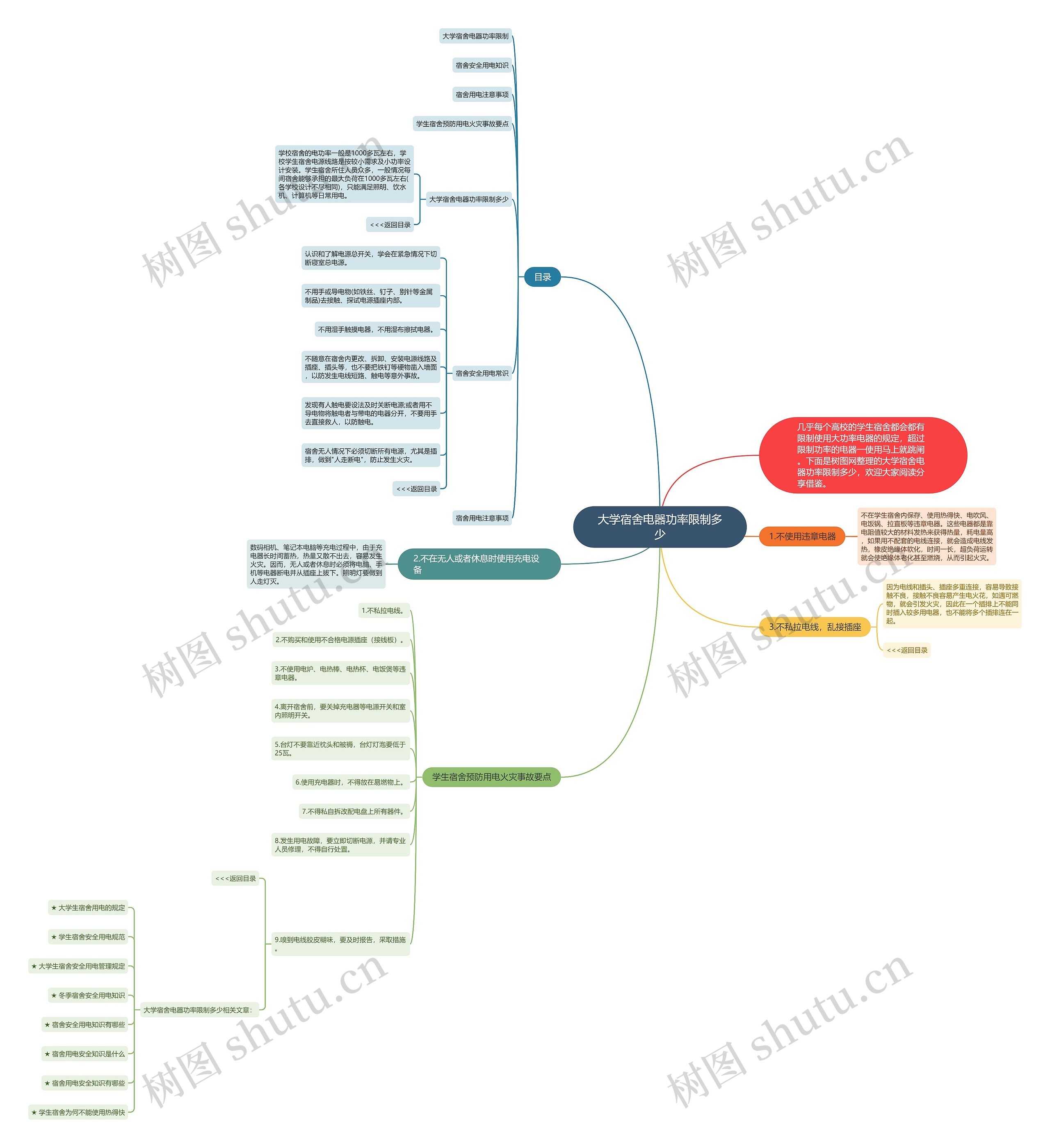 大学宿舍电器功率限制多少思维导图