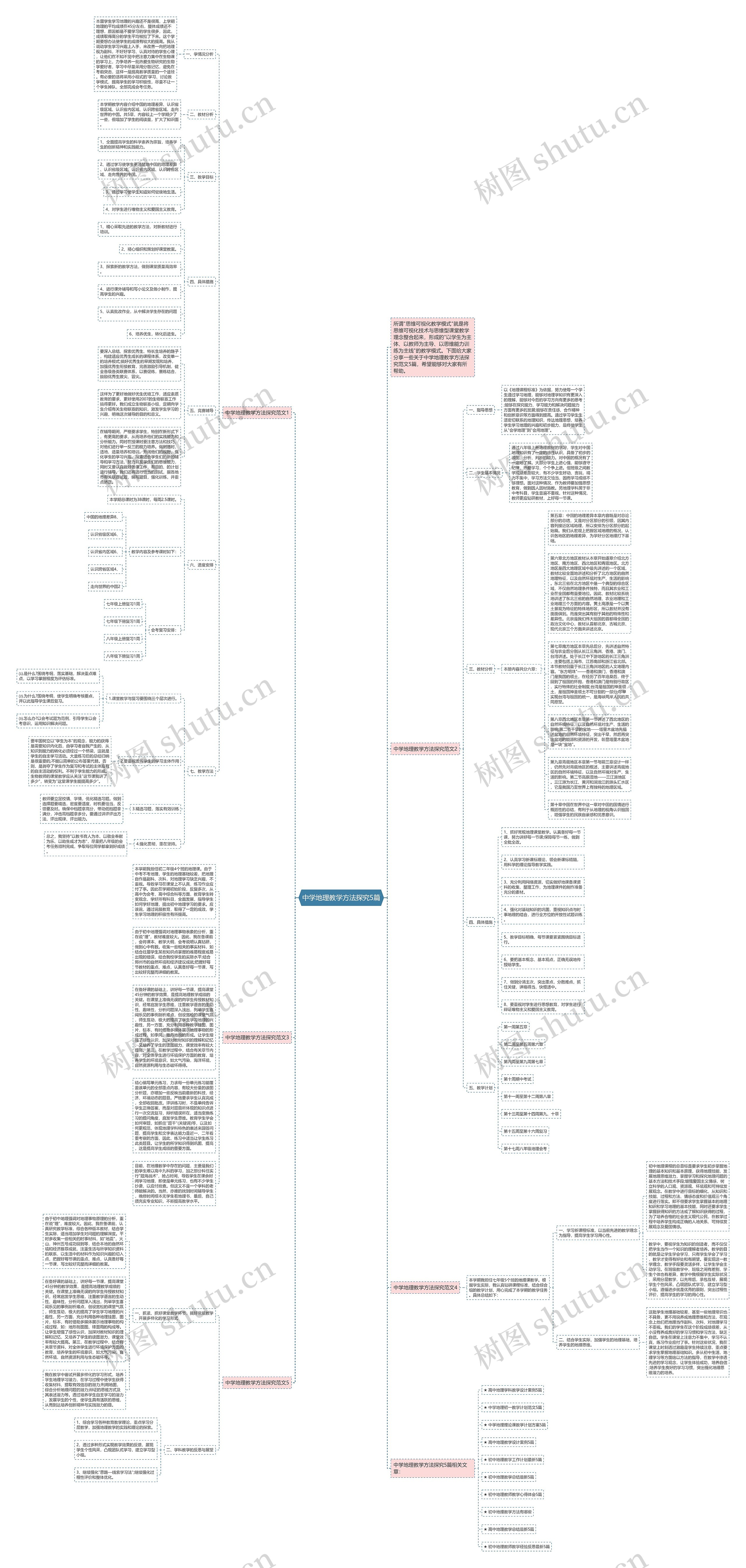 中学地理教学方法探究5篇思维导图