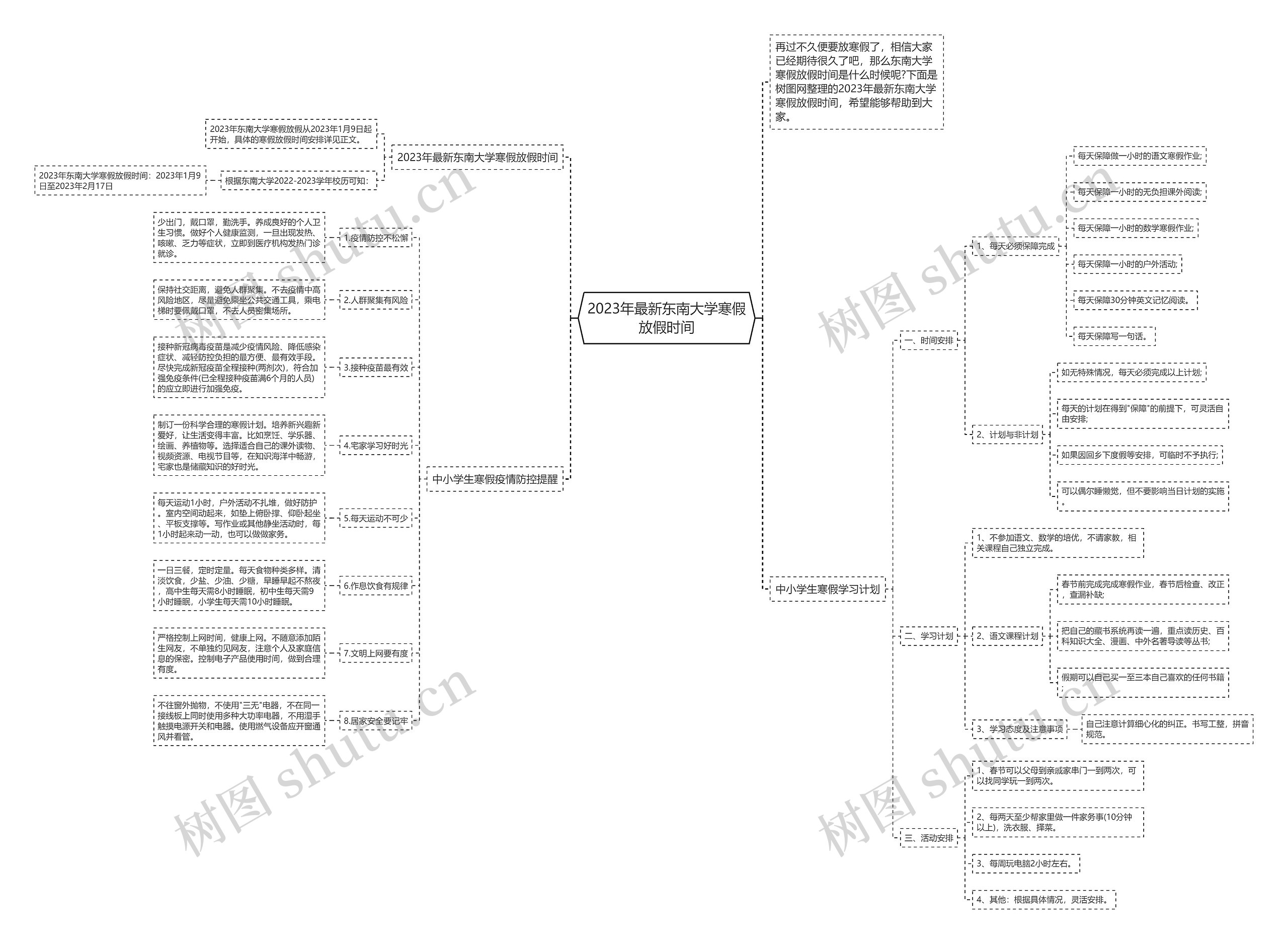 2023年最新东南大学寒假放假时间思维导图