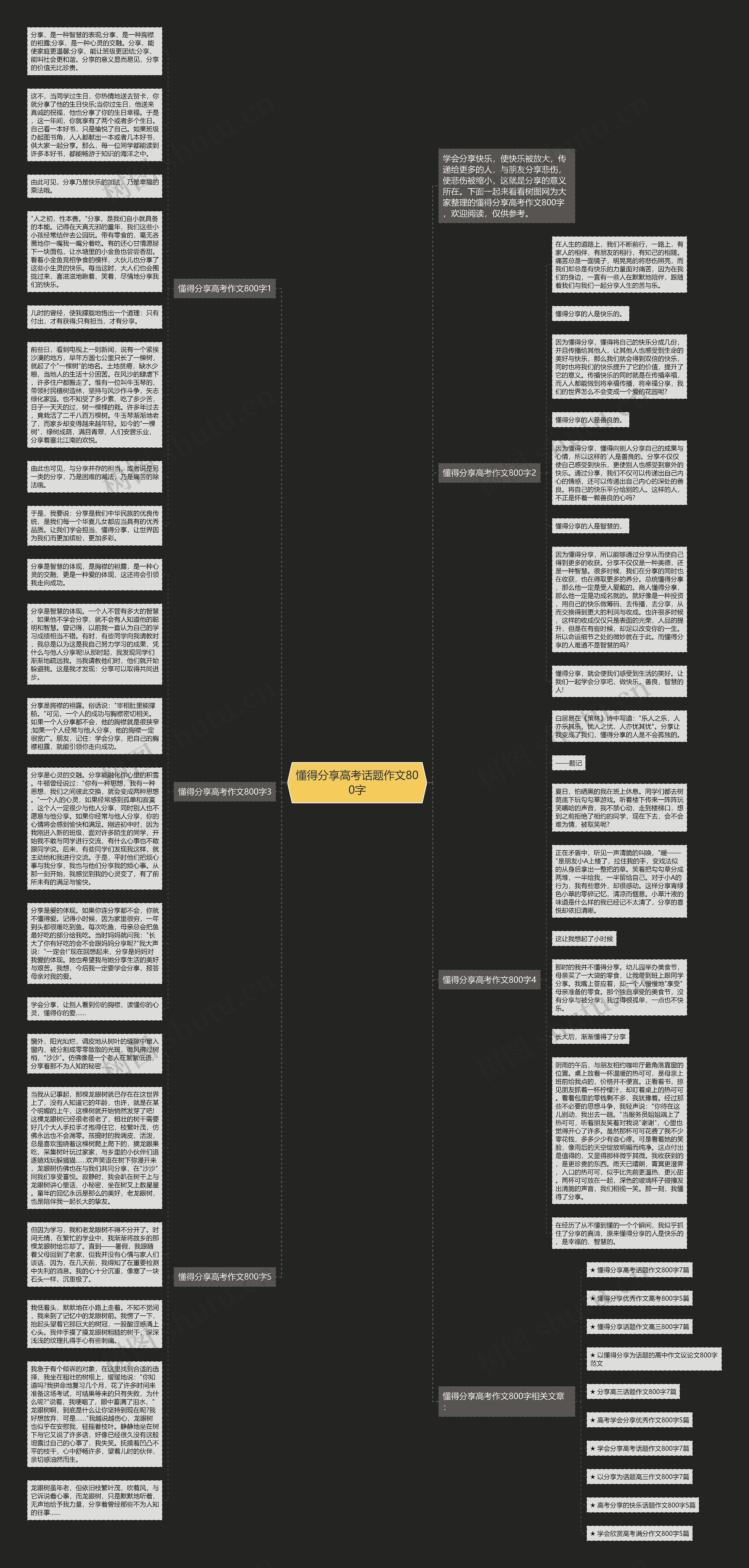 懂得分享高考话题作文800字