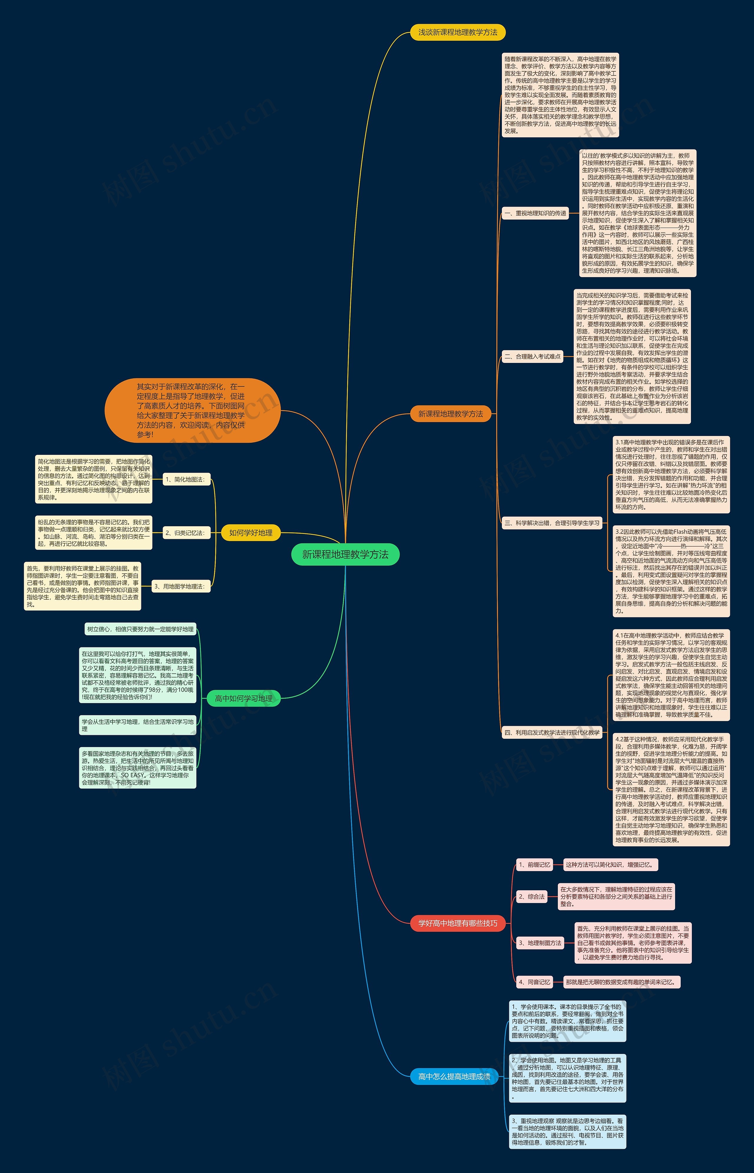 新课程地理教学方法思维导图