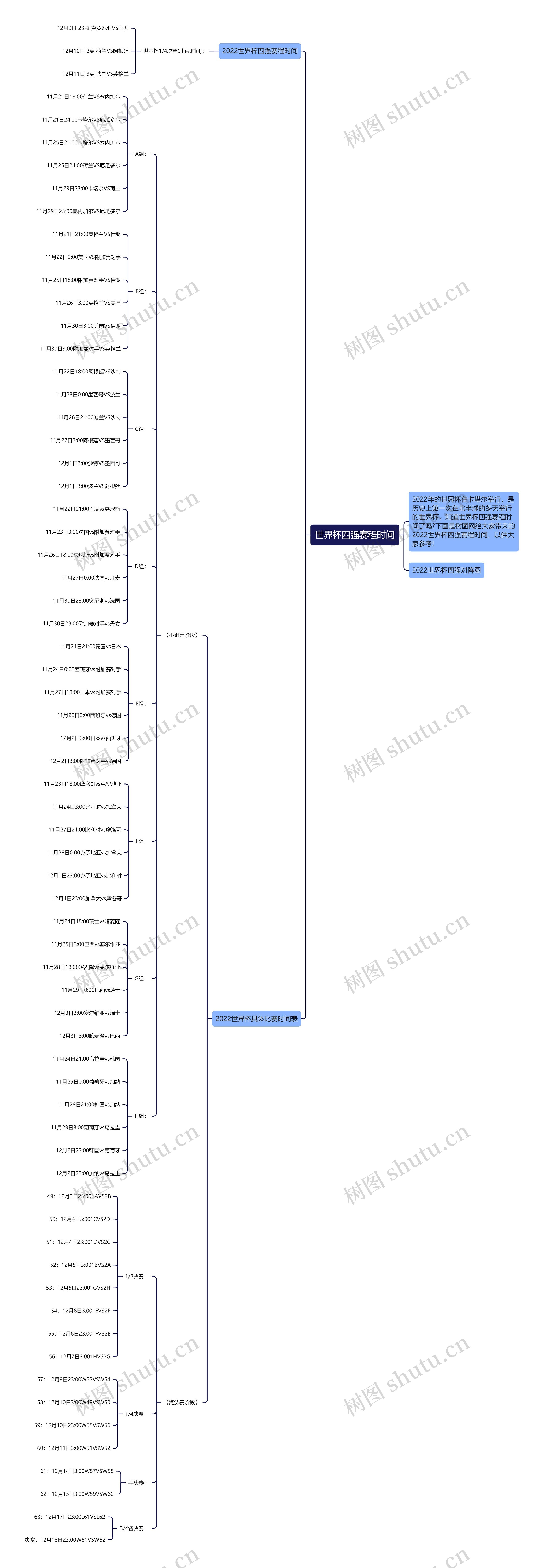世界杯四强赛程时间思维导图
