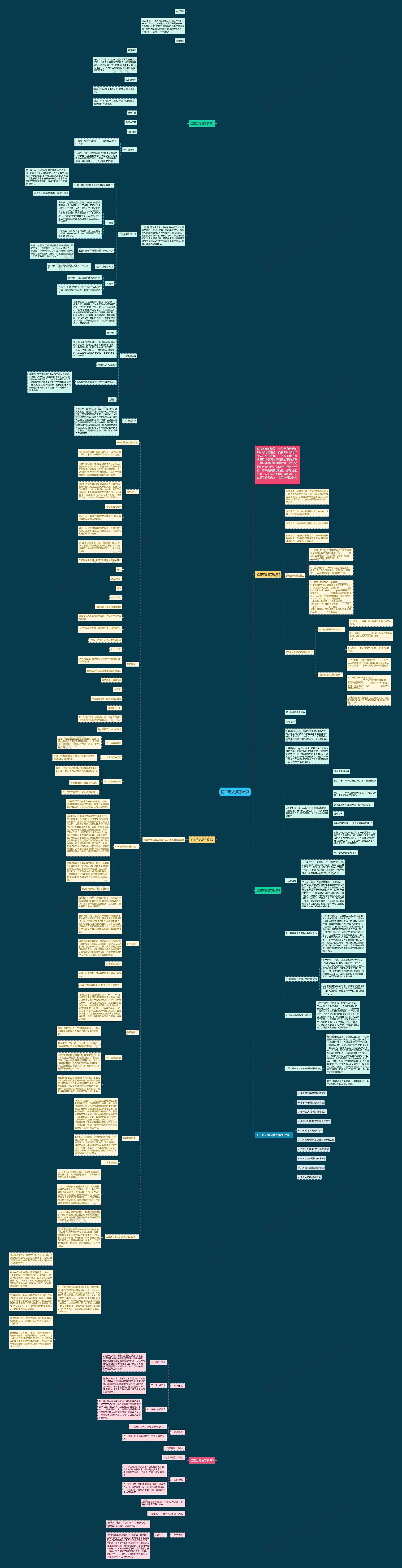 初三历史复习教案思维导图