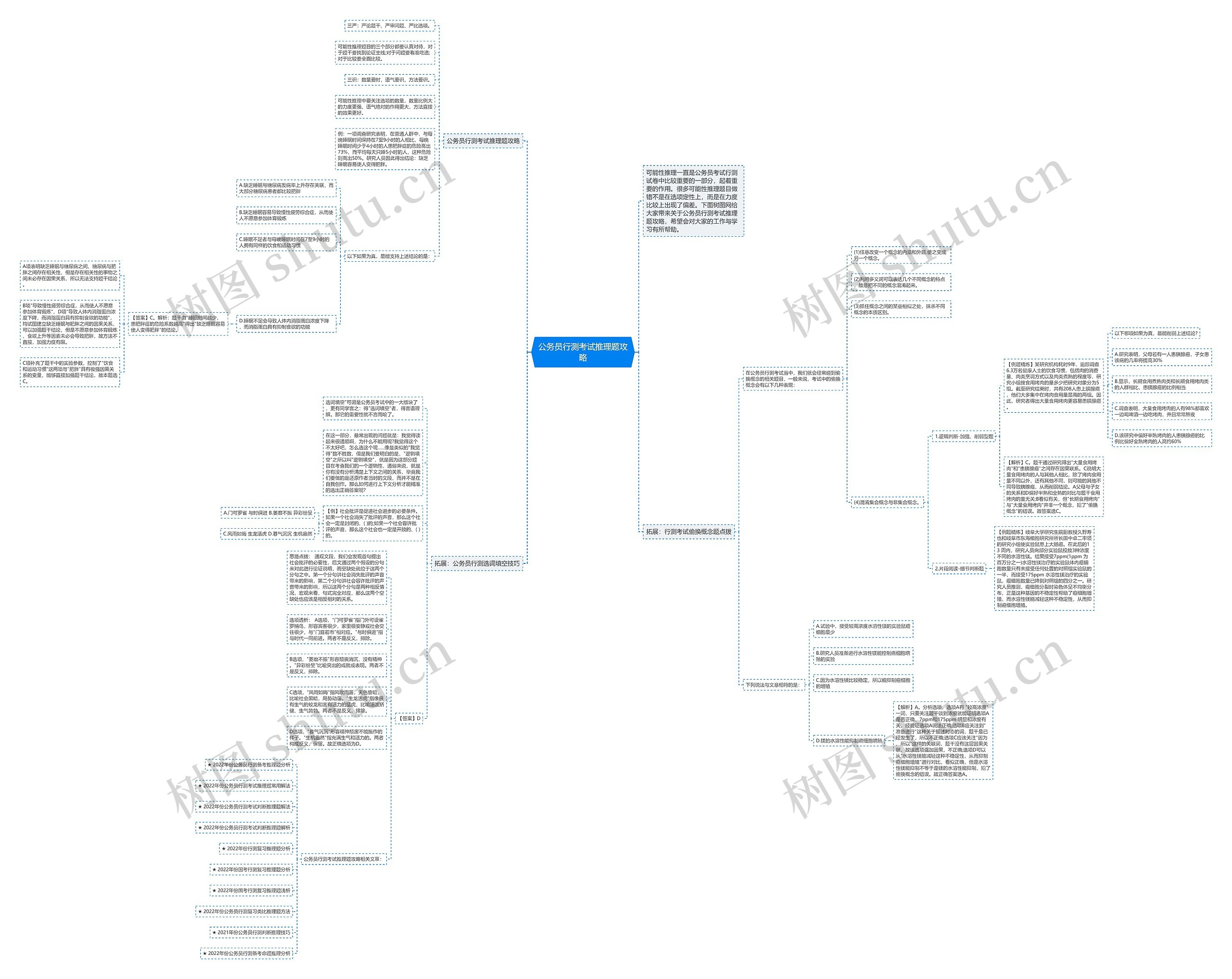 公务员行测考试推理题攻略思维导图