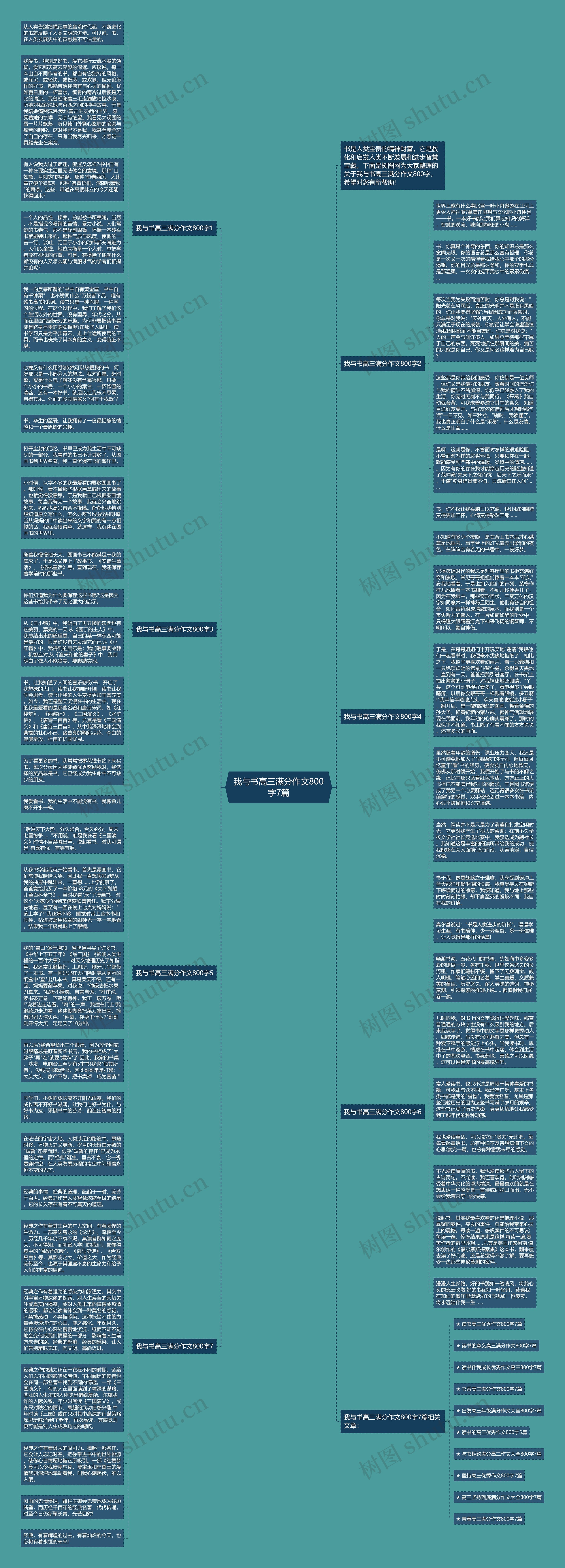 我与书高三满分作文800字7篇思维导图