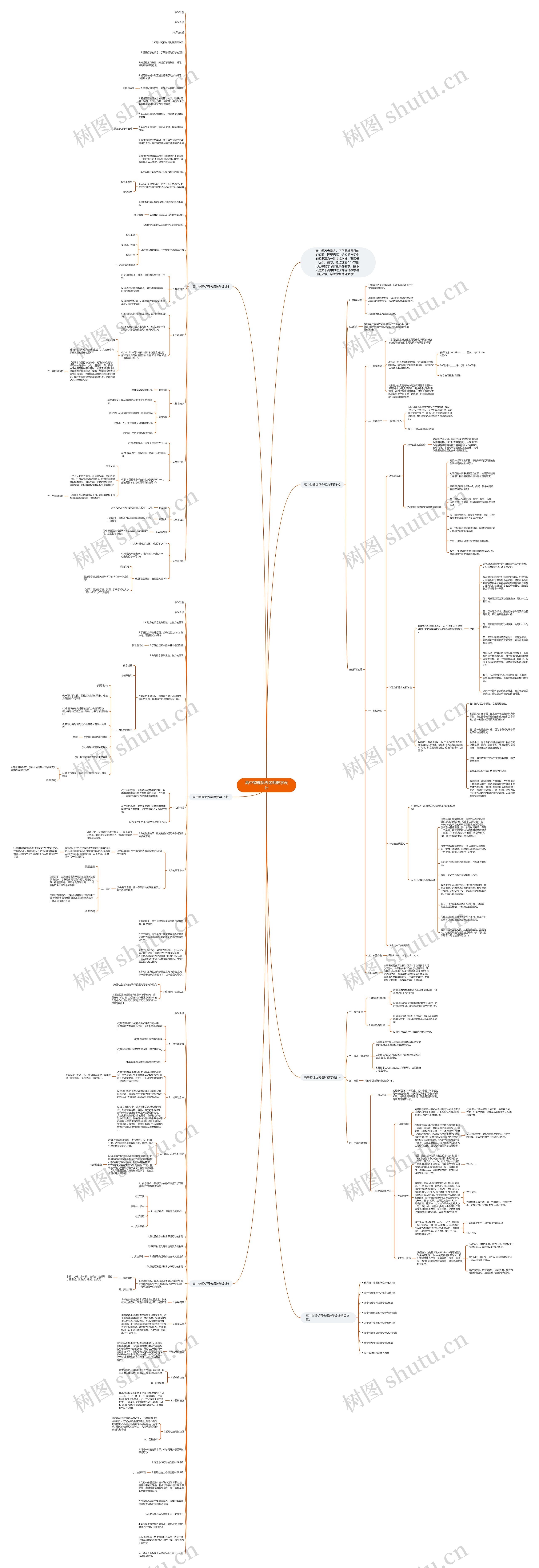 高中物理优秀老师教学设计思维导图