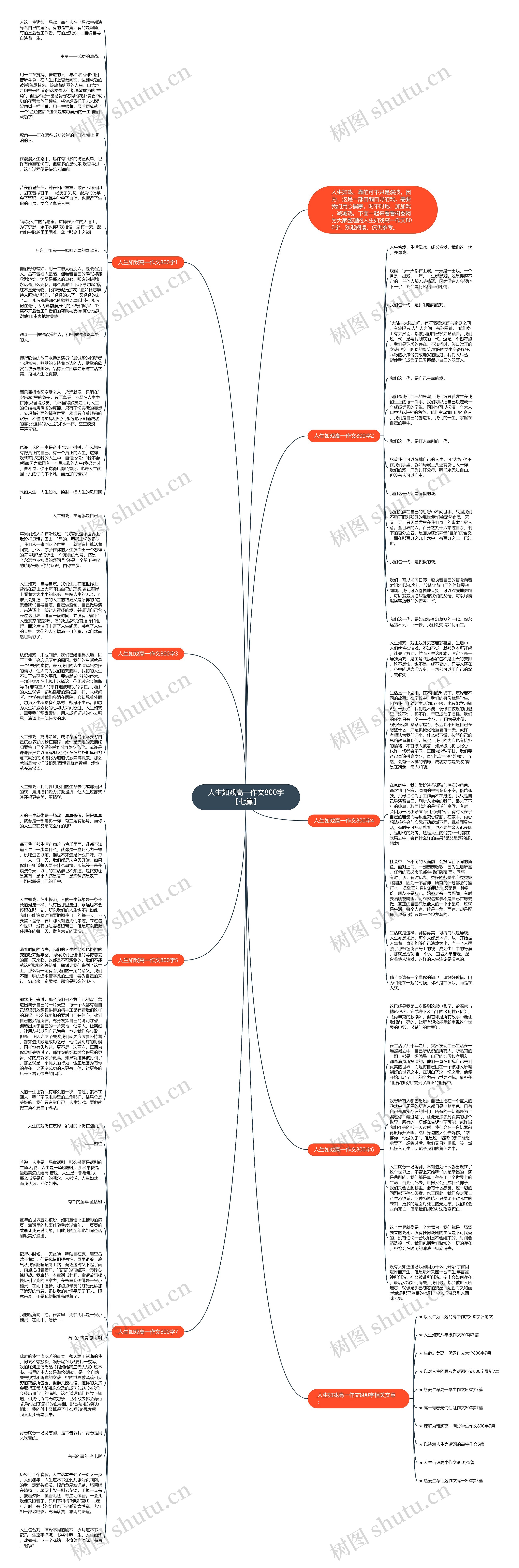 人生如戏高一作文800字【七篇】思维导图