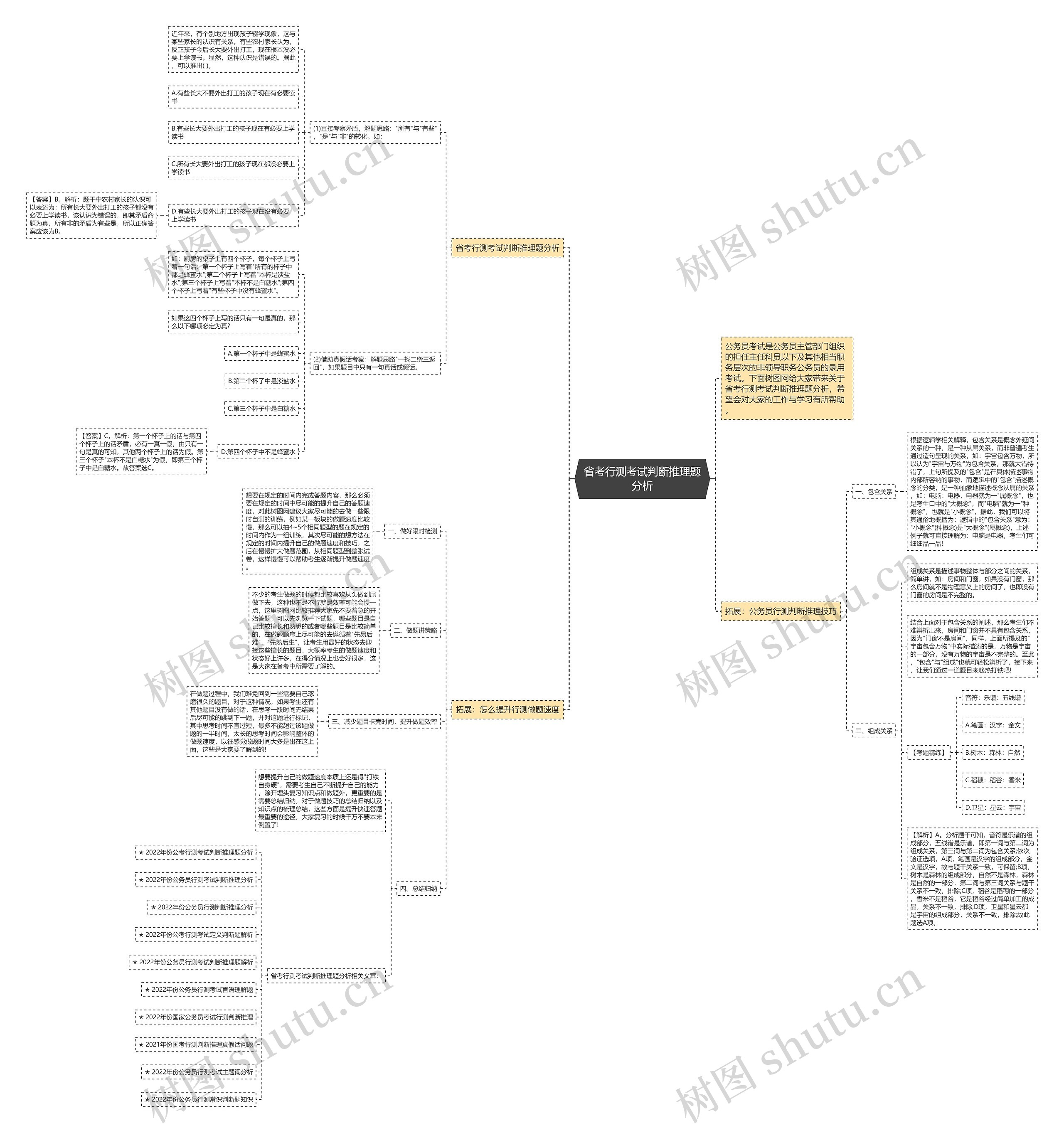 省考行测考试判断推理题分析思维导图