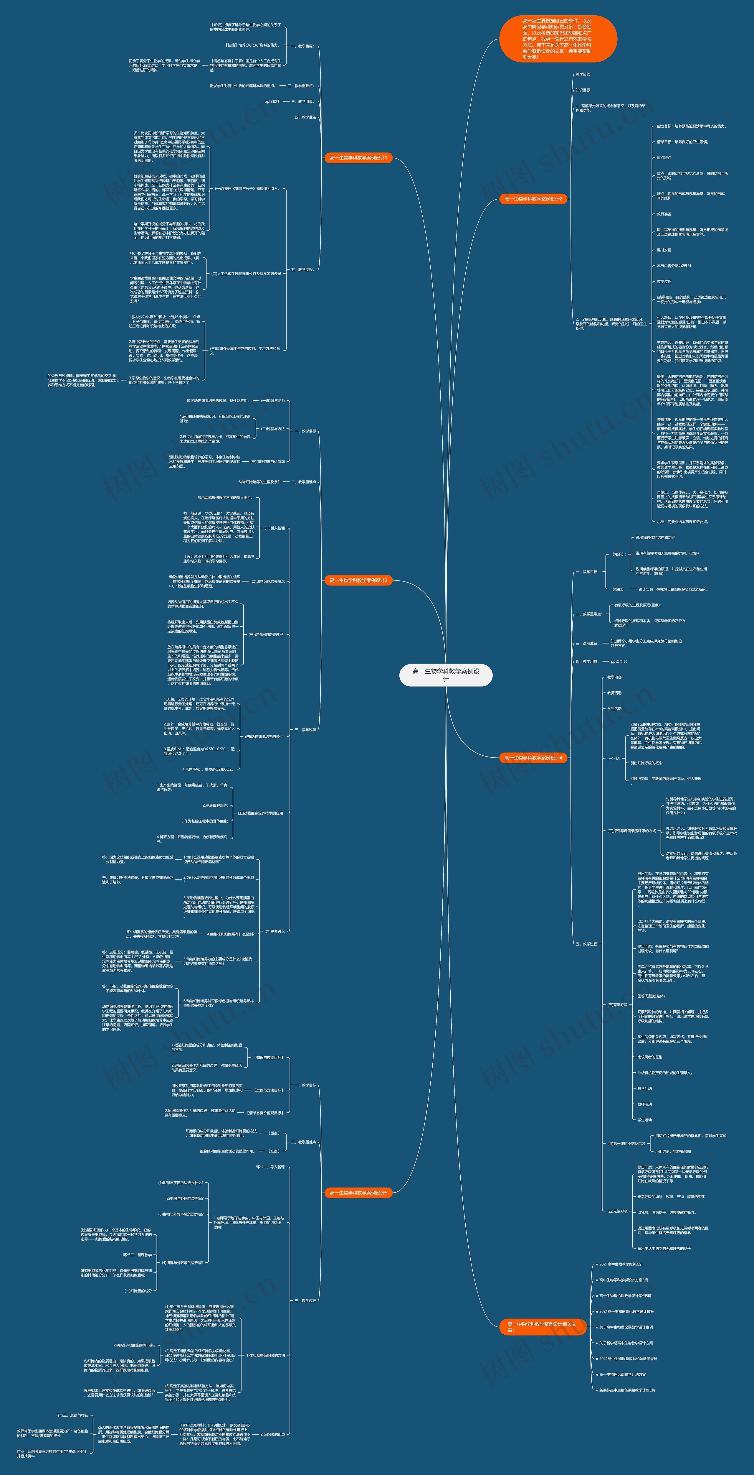 高一生物学科教学案例设计思维导图