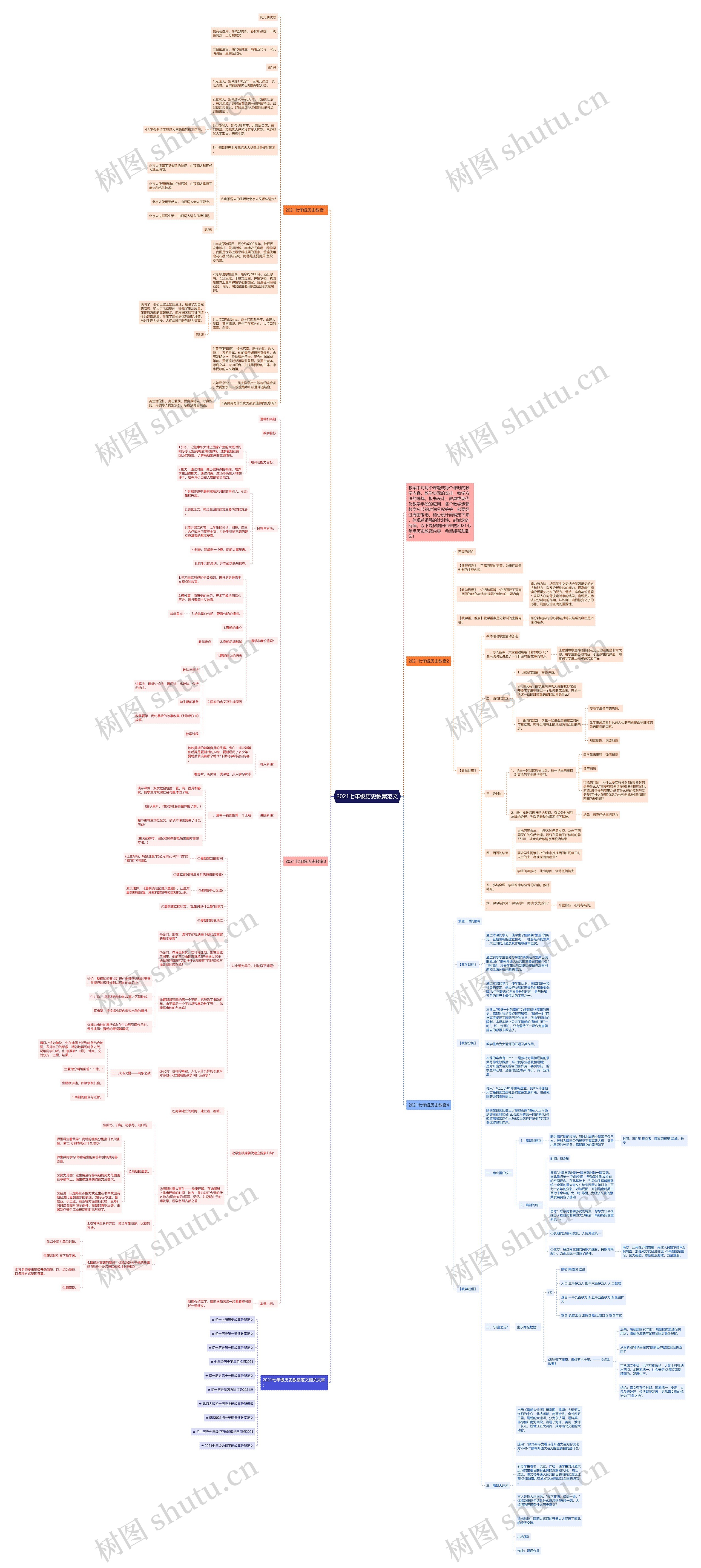 2021七年级历史教案范文思维导图