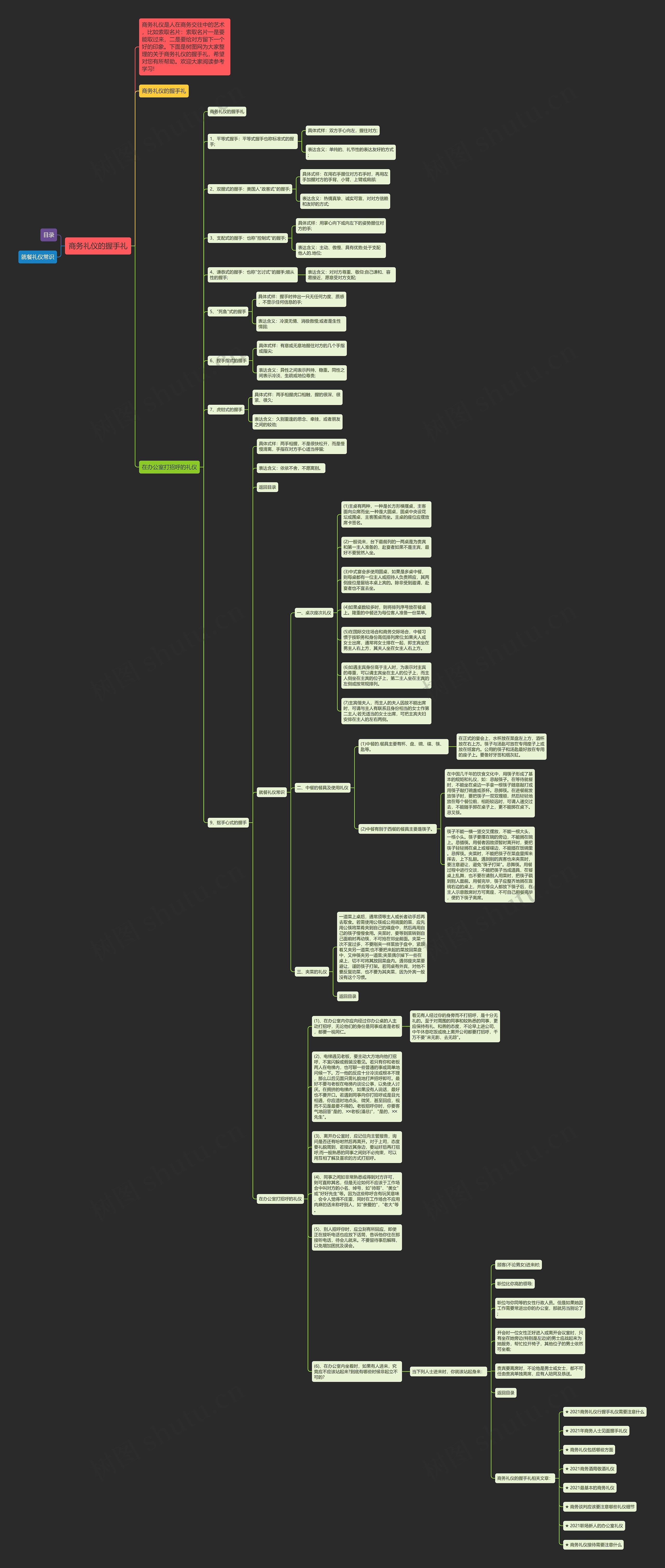商务礼仪的握手礼思维导图