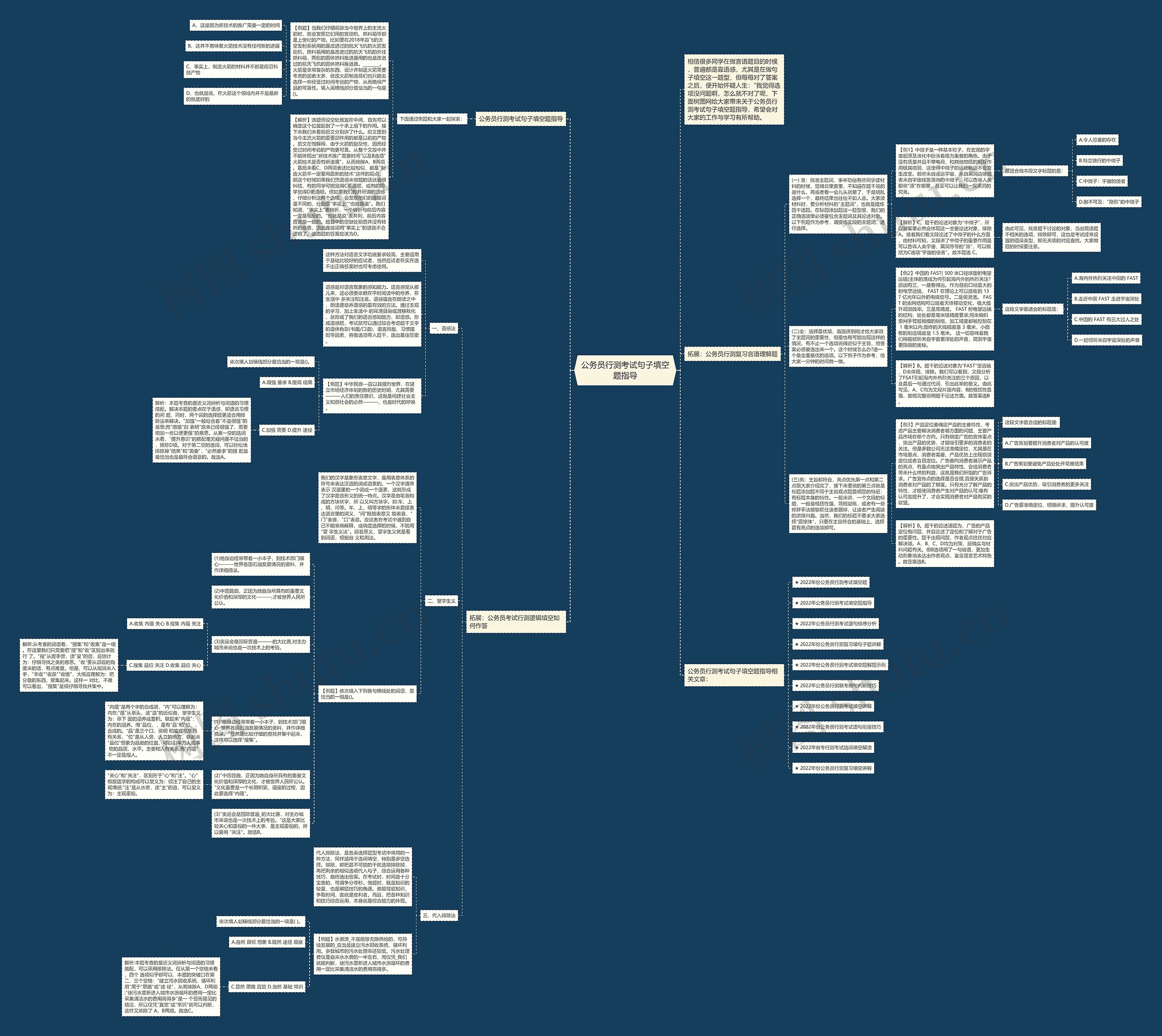 公务员行测考试句子填空题指导思维导图