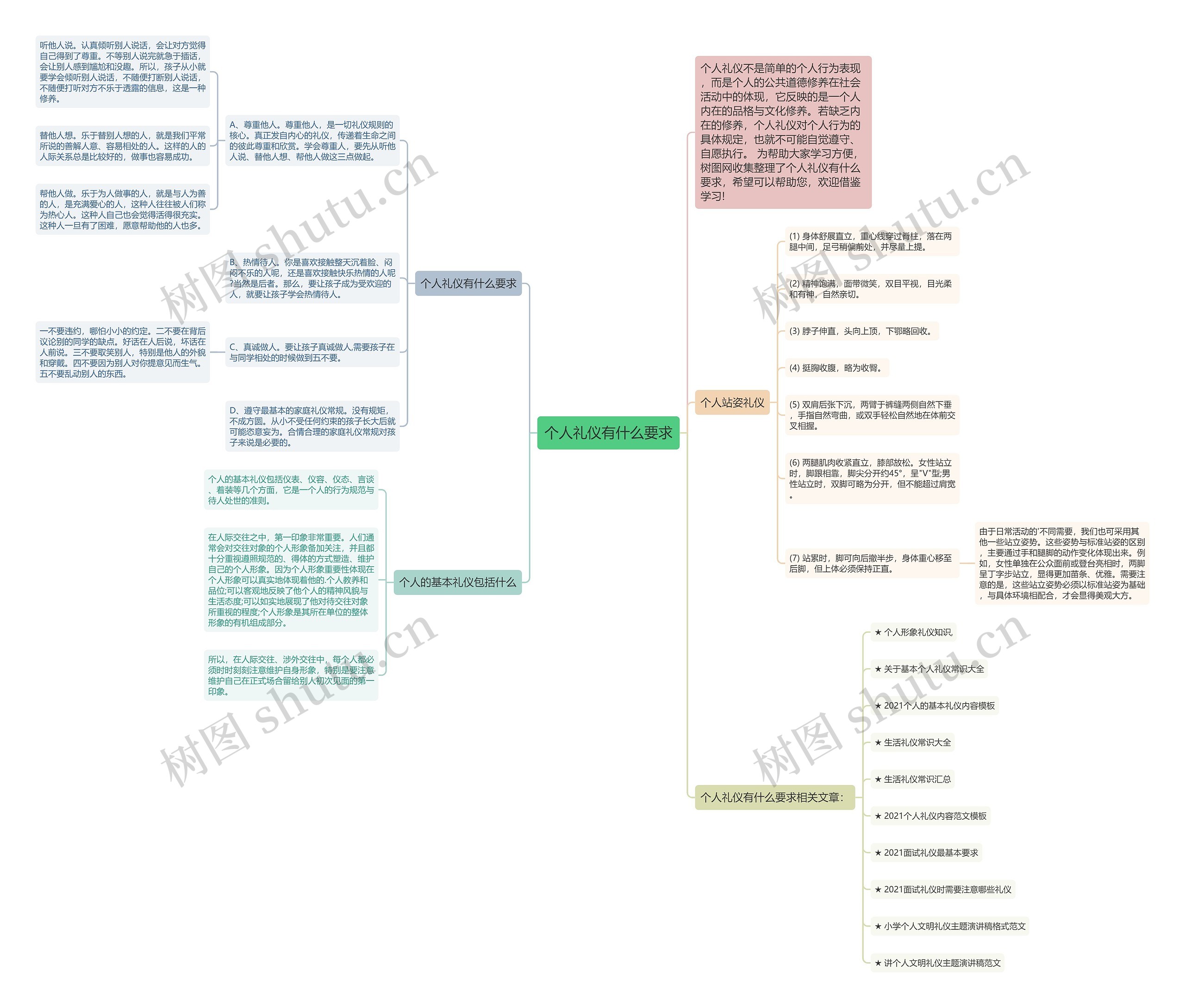 个人礼仪有什么要求思维导图