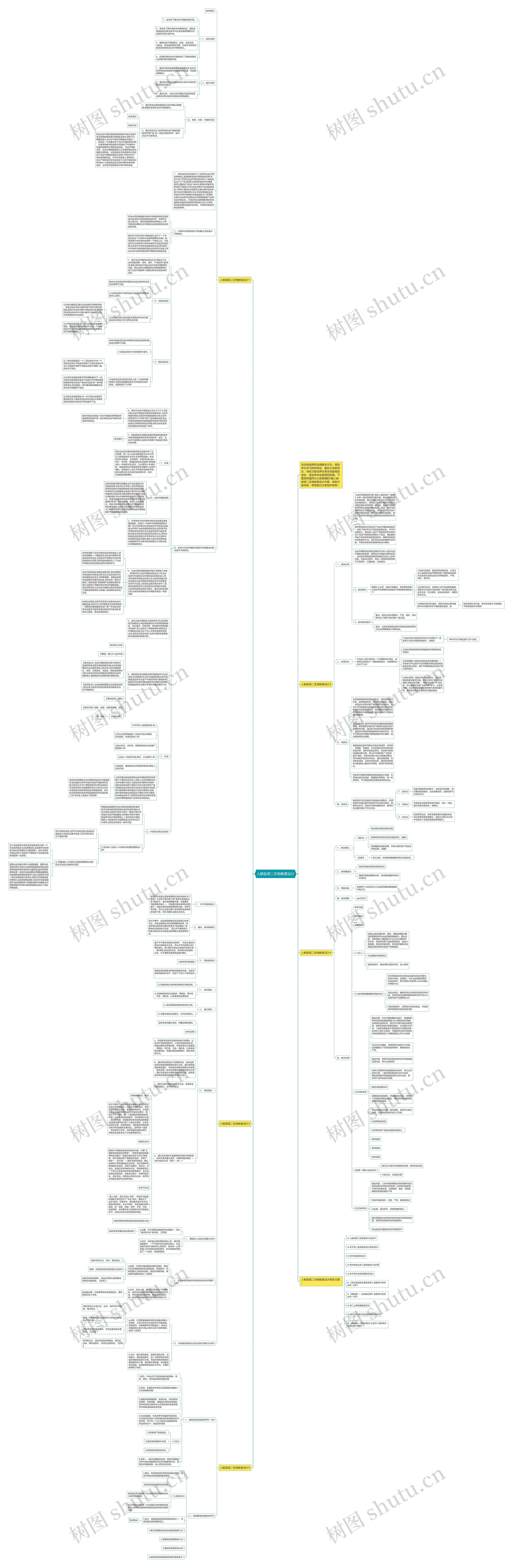 人教版高二生物教案设计思维导图