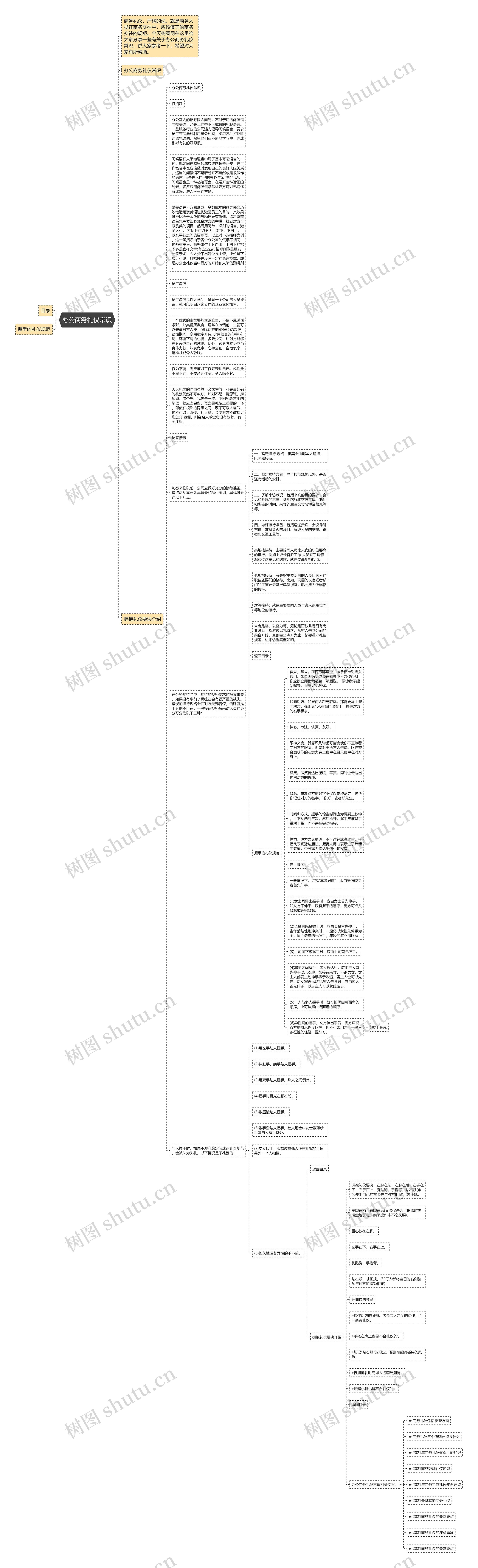 办公商务礼仪常识思维导图