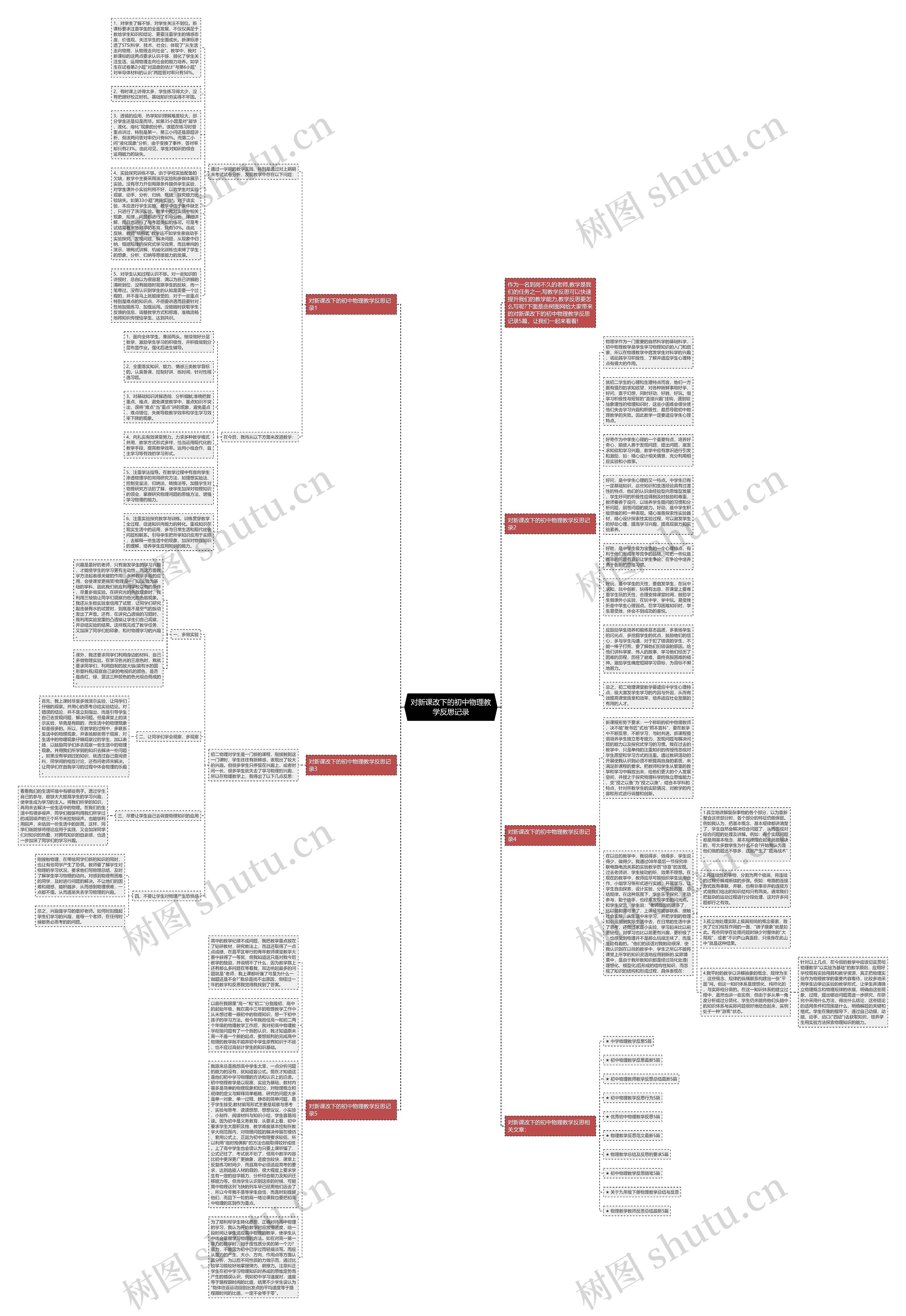 对新课改下的初中物理教学反思记录思维导图