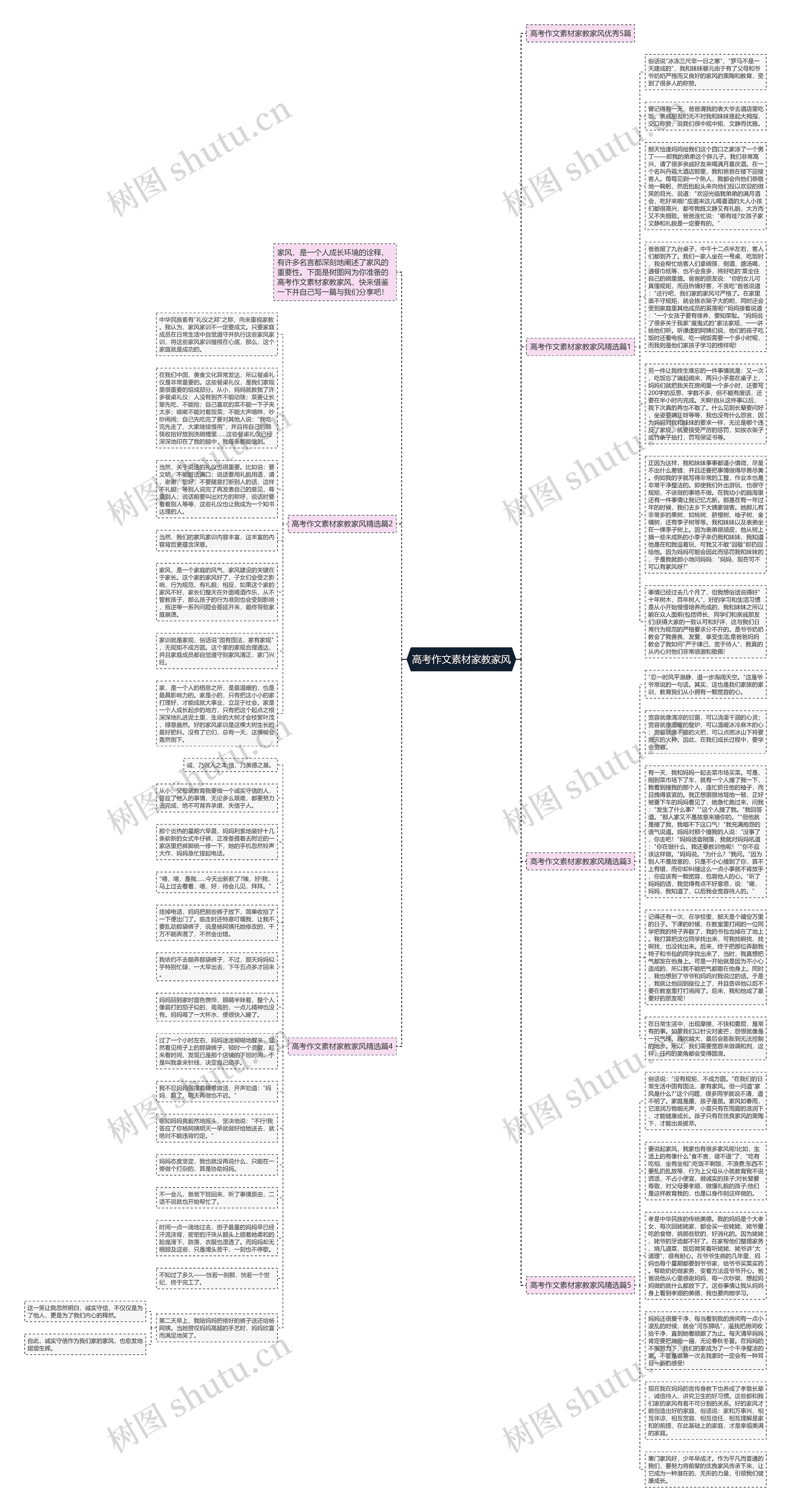高考作文素材家教家风思维导图