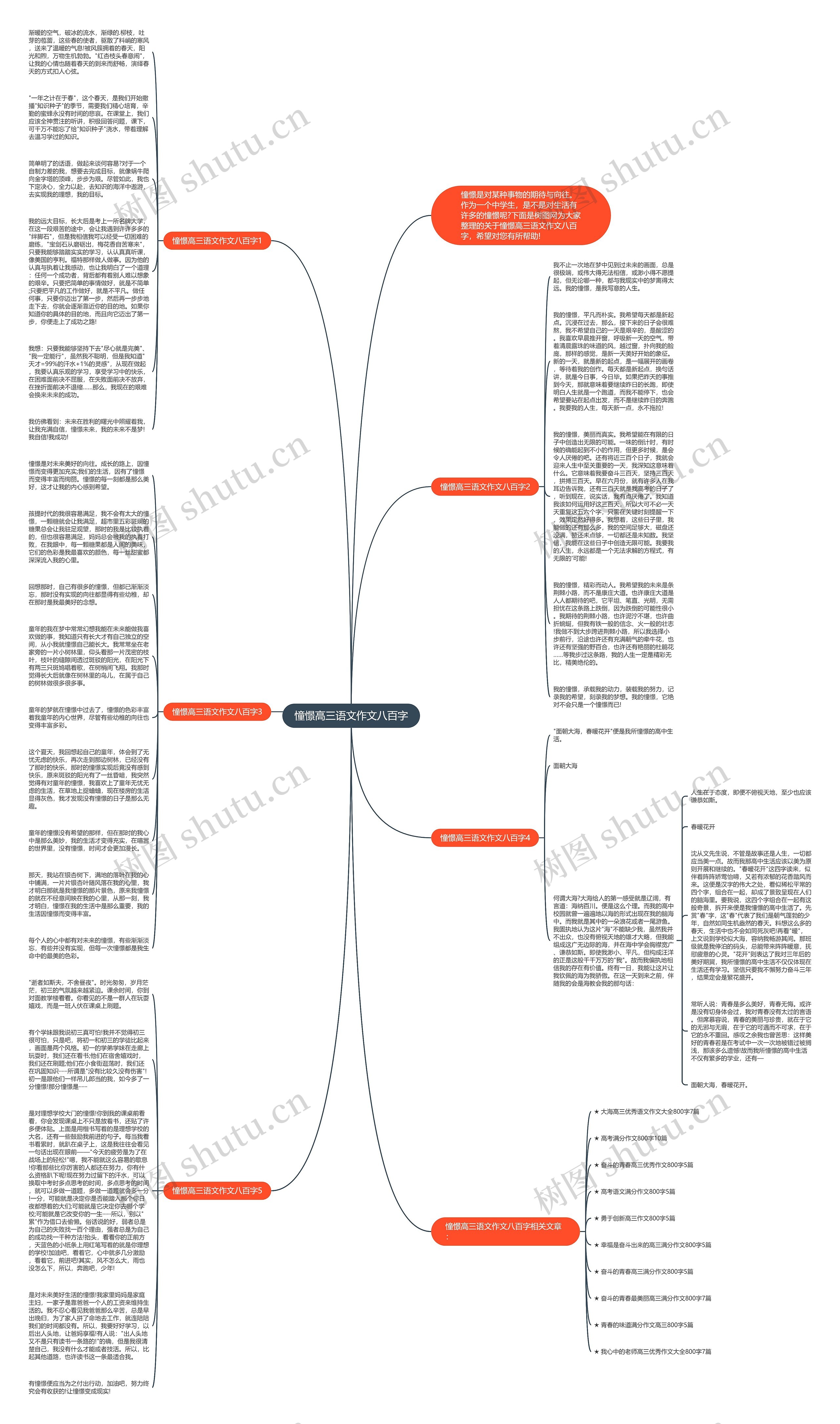 憧憬高三语文作文八百字思维导图