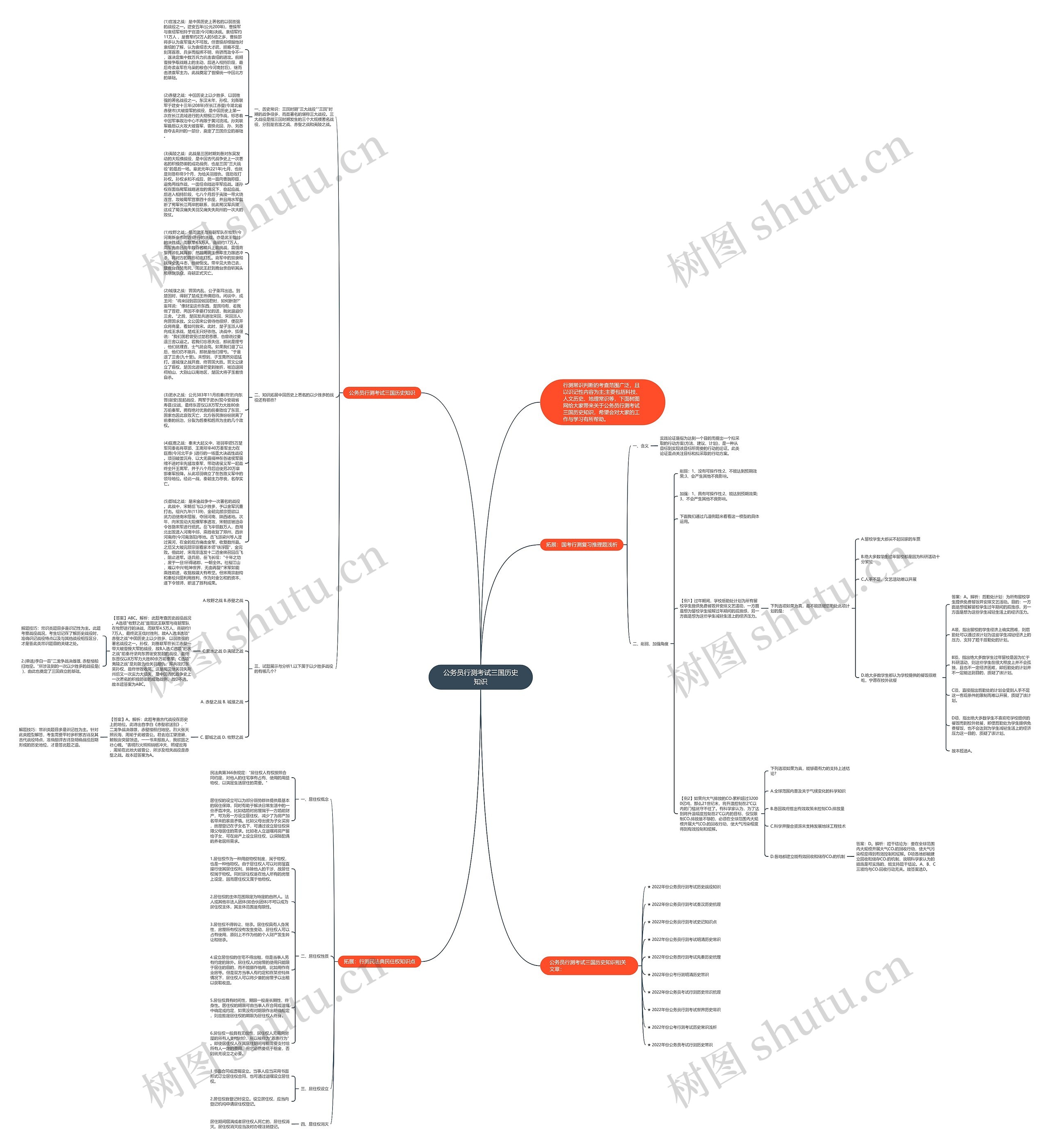 公务员行测考试三国历史知识思维导图