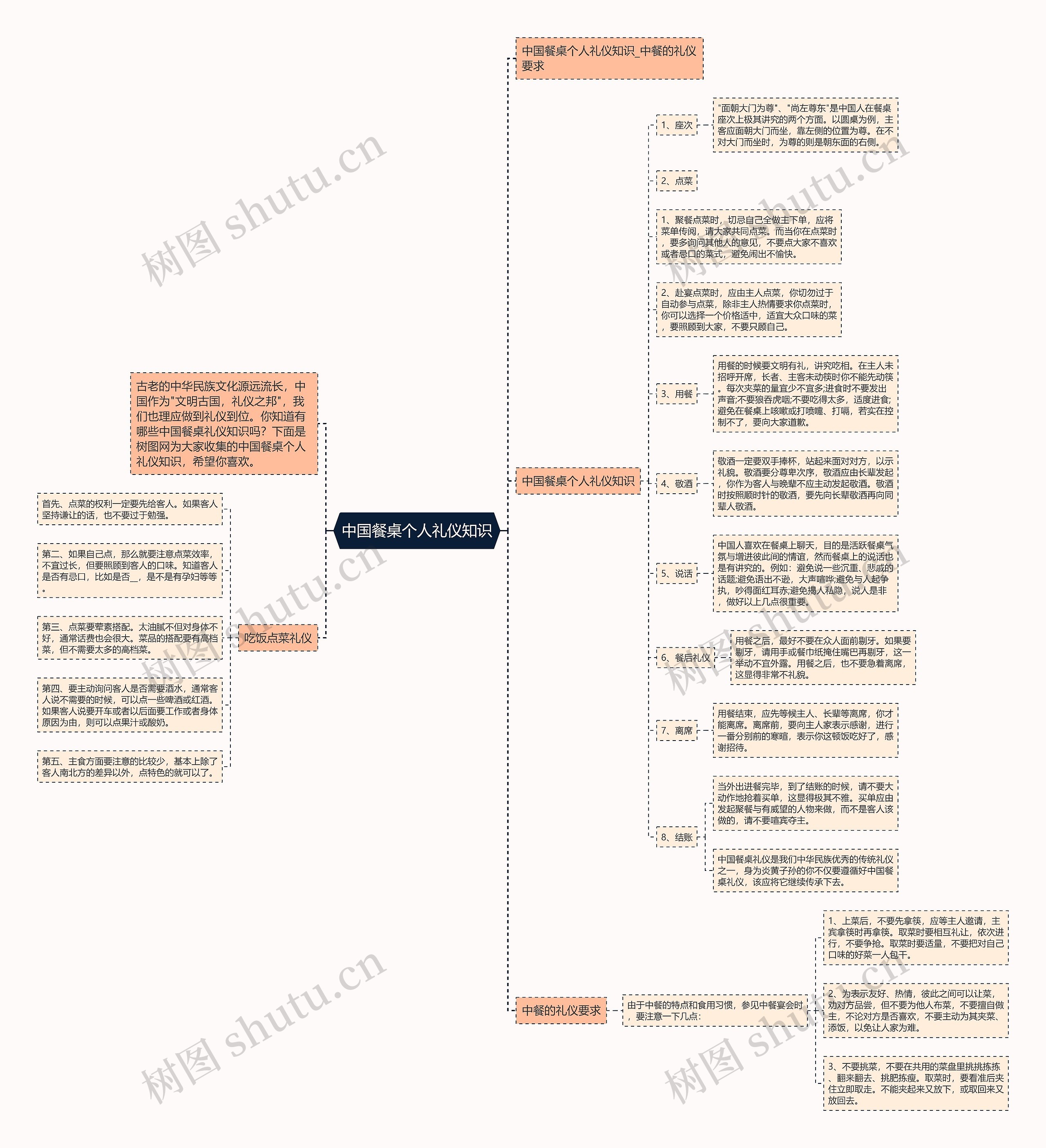 中国餐桌个人礼仪知识思维导图高清图 中国餐桌个人礼仪知识思维导图