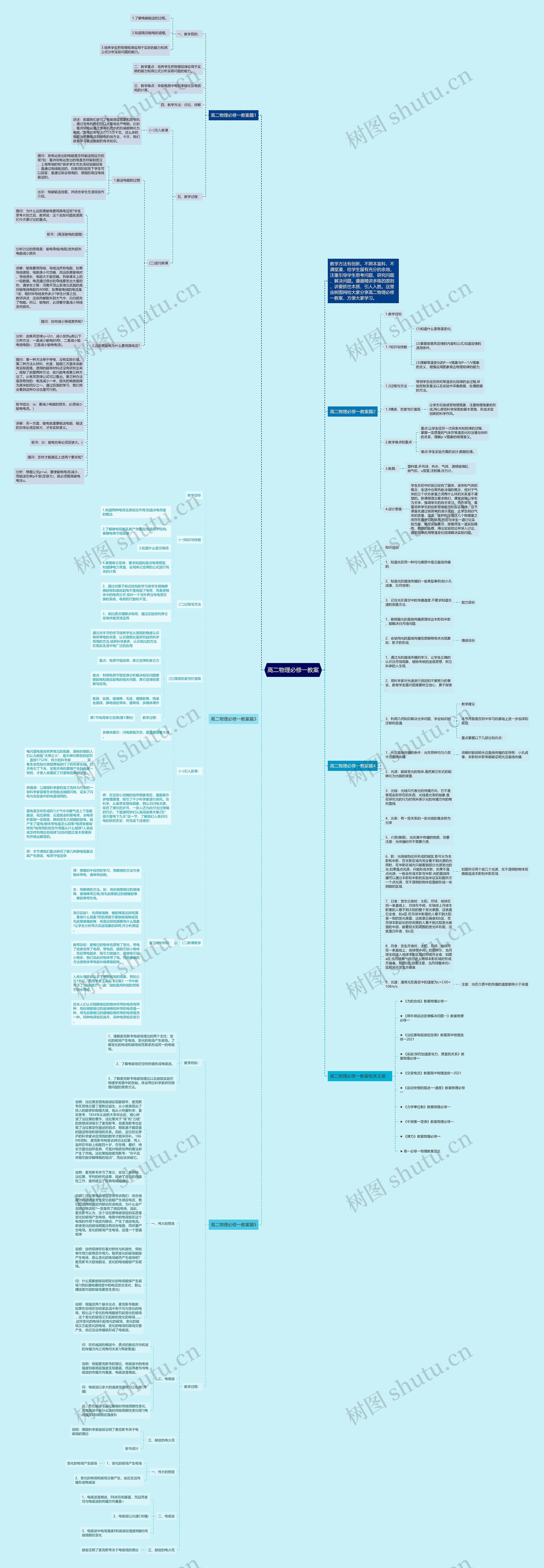 高二物理必修一教案思维导图