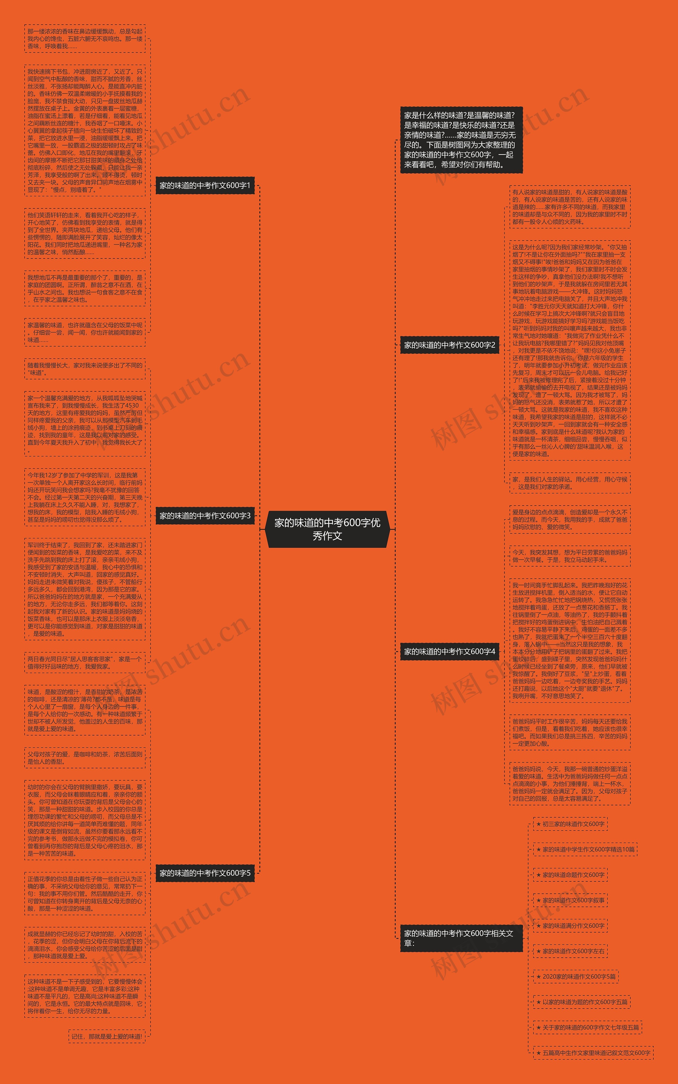 家的味道的中考600字优秀作文思维导图