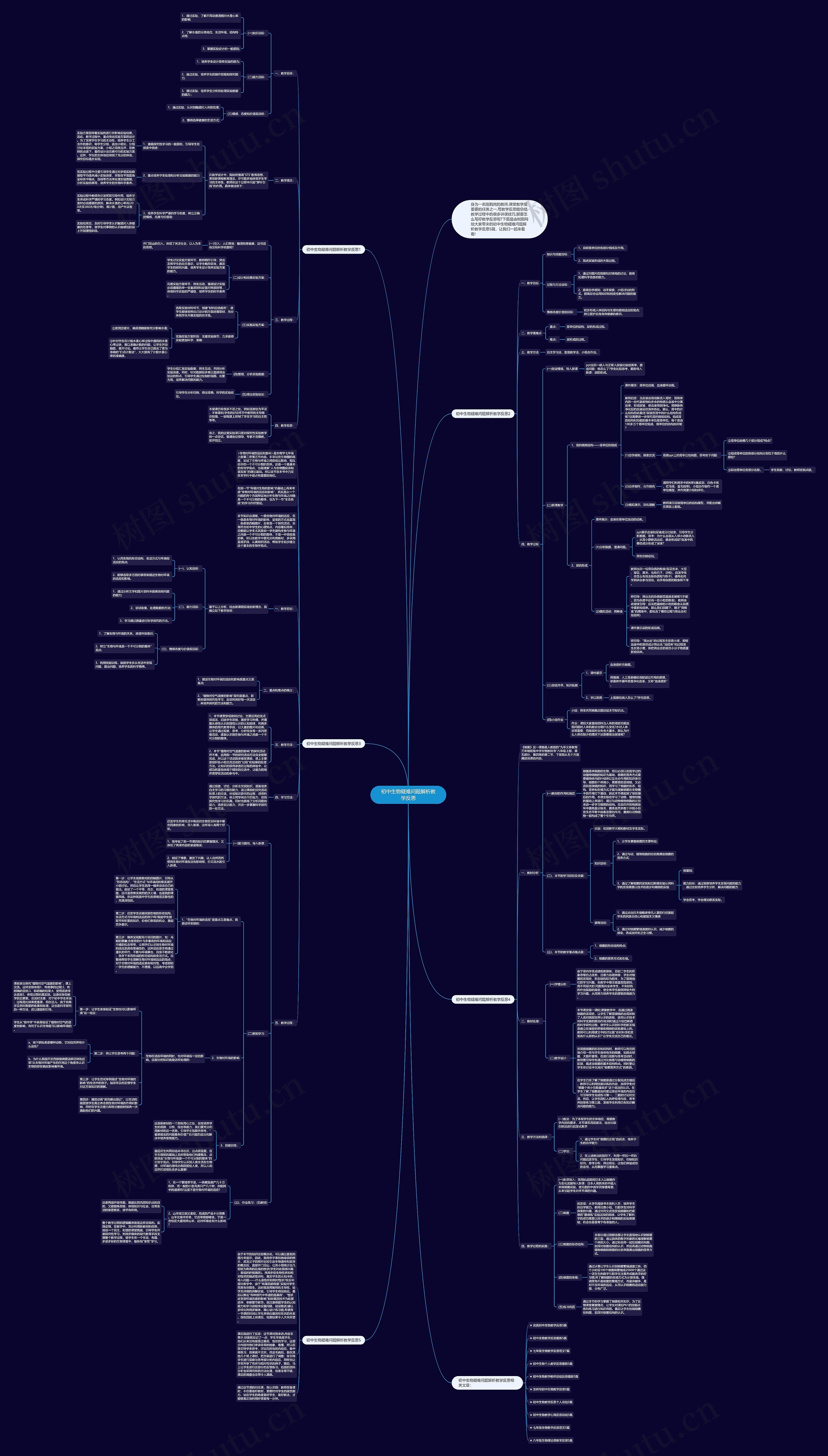 初中生物疑难问题解析教学反思思维导图
