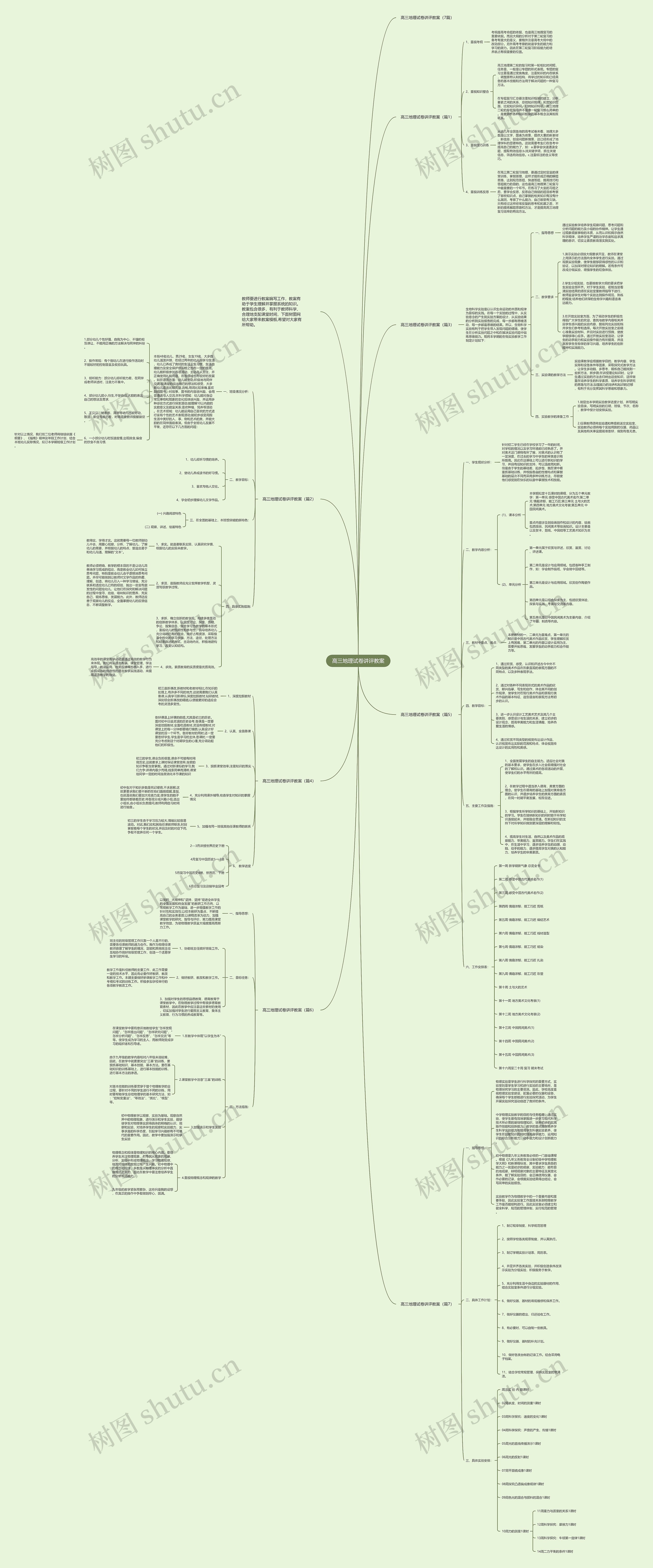 高三地理试卷讲评教案思维导图