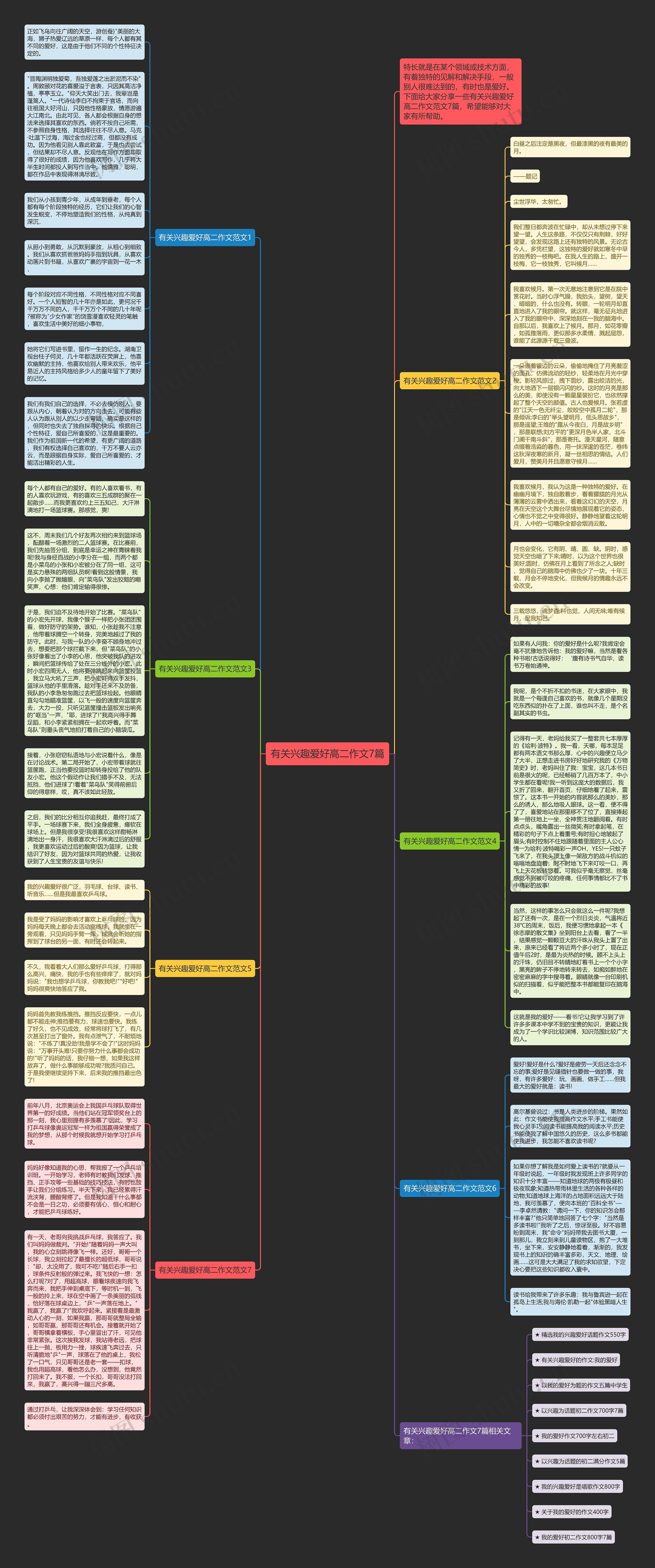 有关兴趣爱好高二作文7篇思维导图