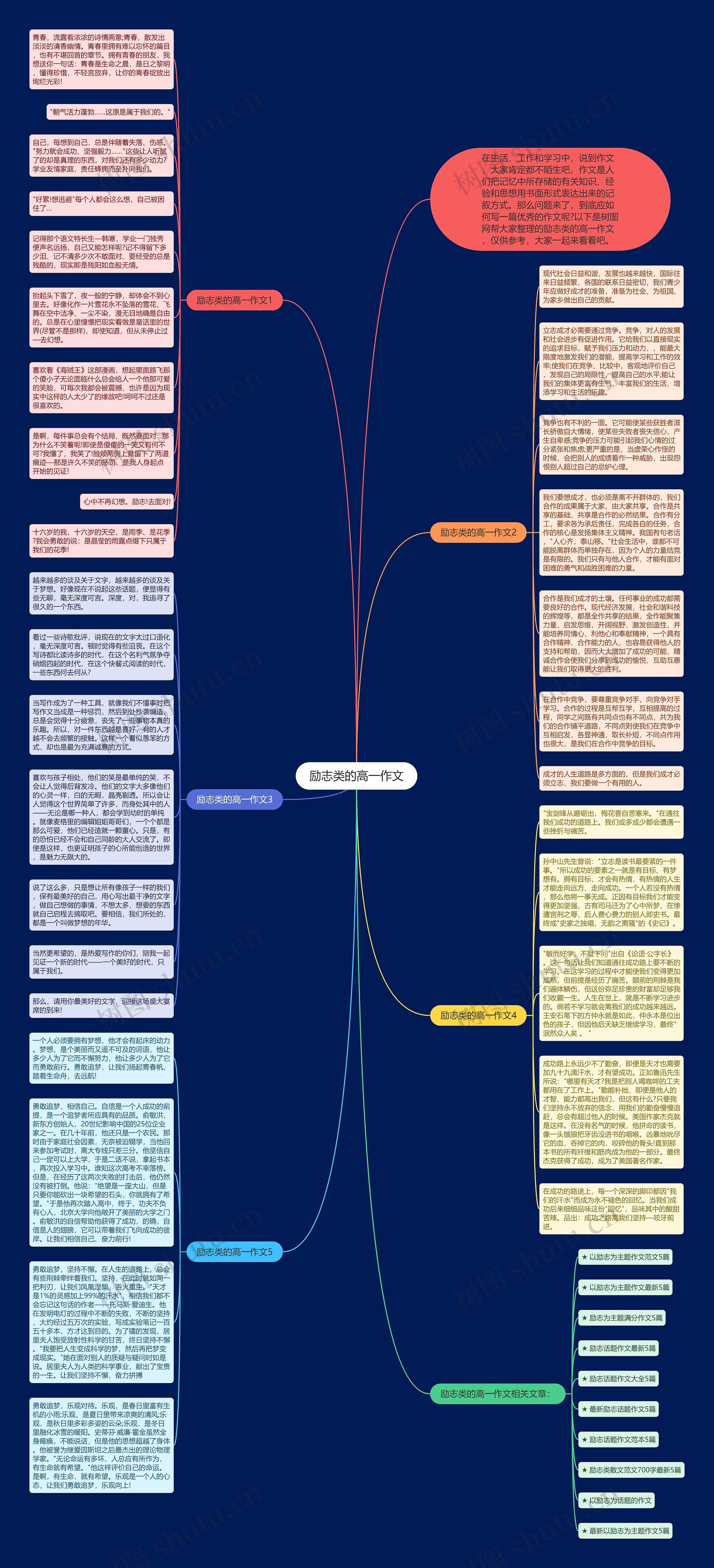 励志类的高一作文思维导图