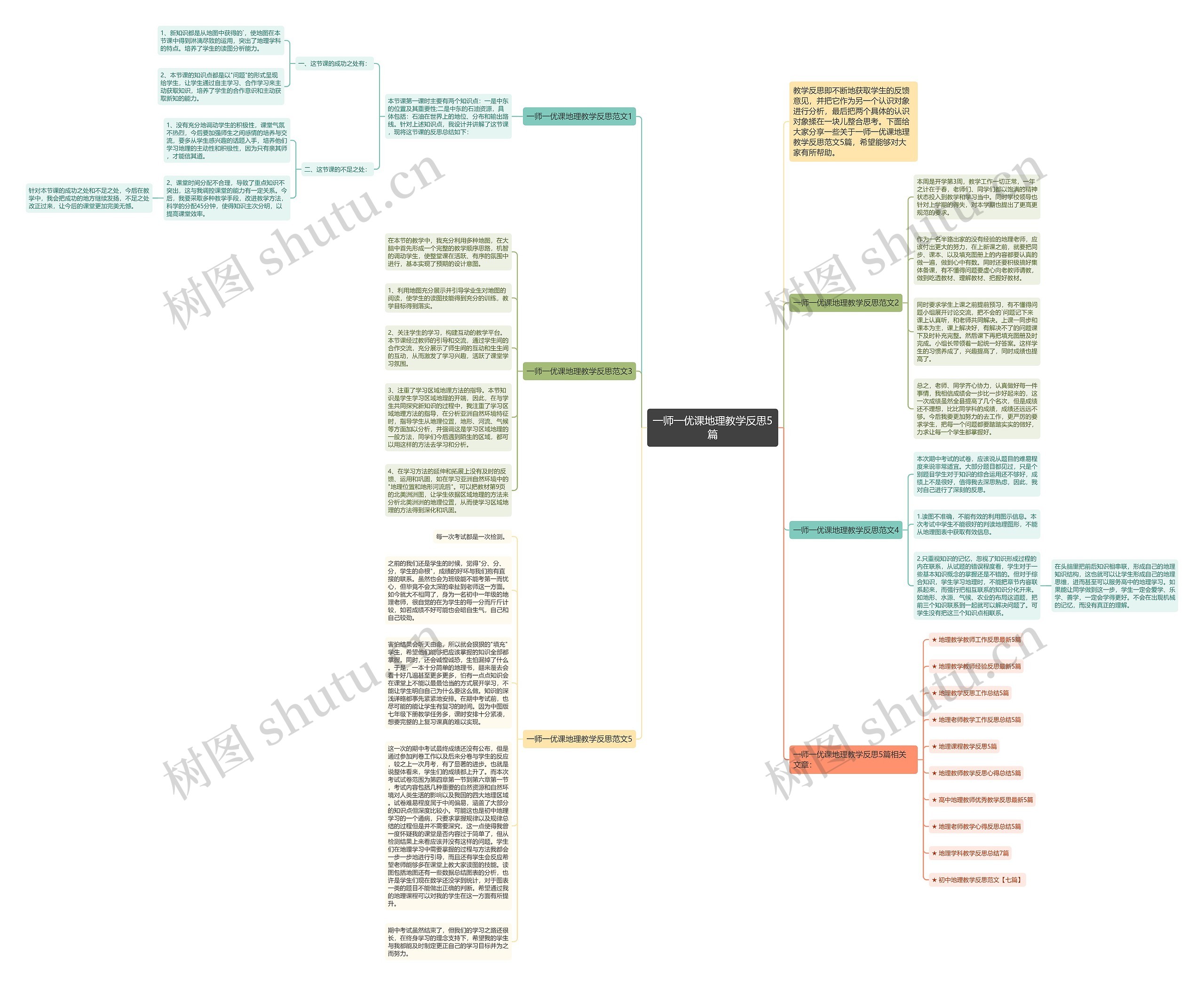 一师一优课地理教学反思5篇思维导图高清图 一师一优课地理教学反思5篇思维导图
