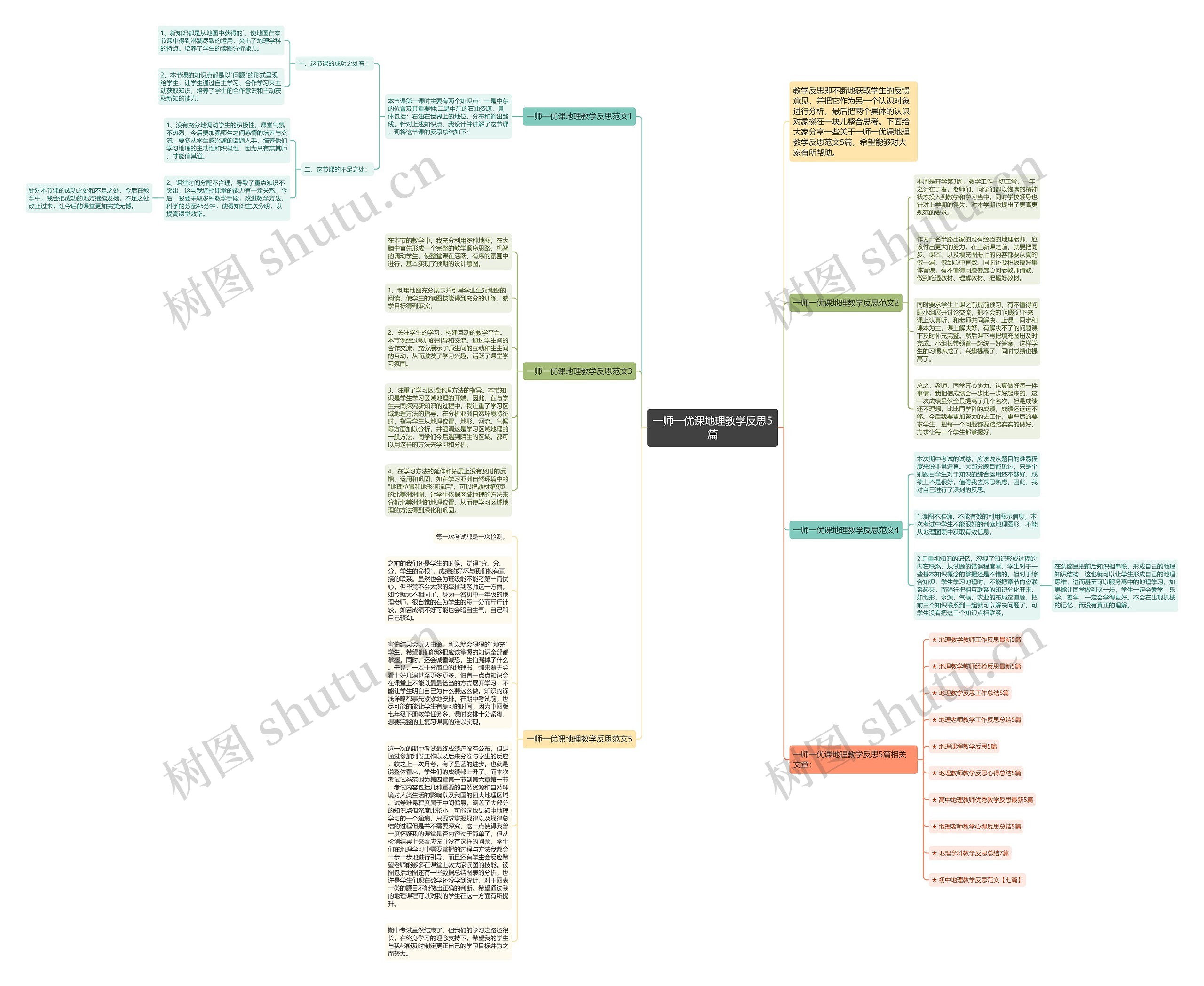 一师一优课地理教学反思5篇思维导图