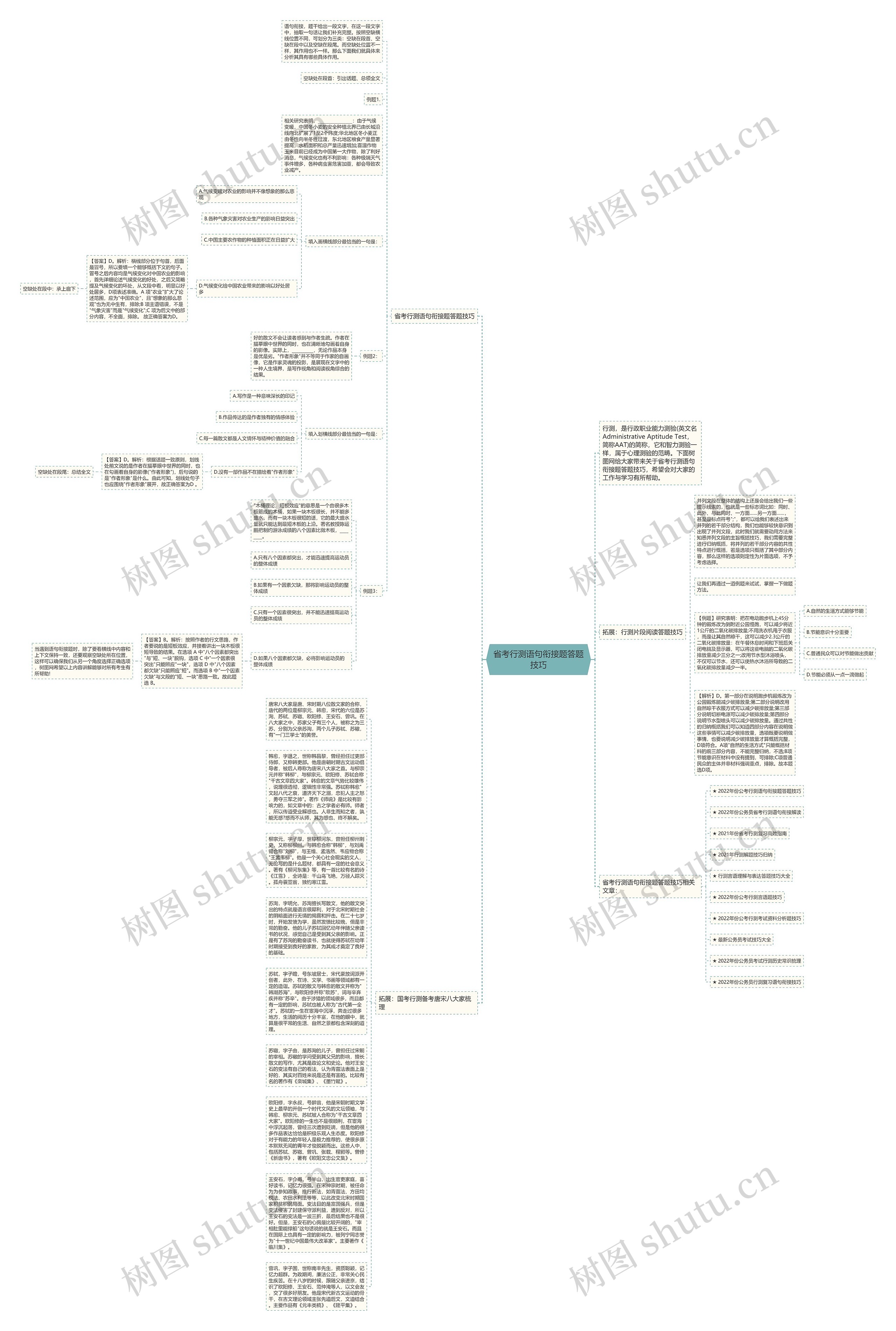 省考行测语句衔接题答题技巧思维导图