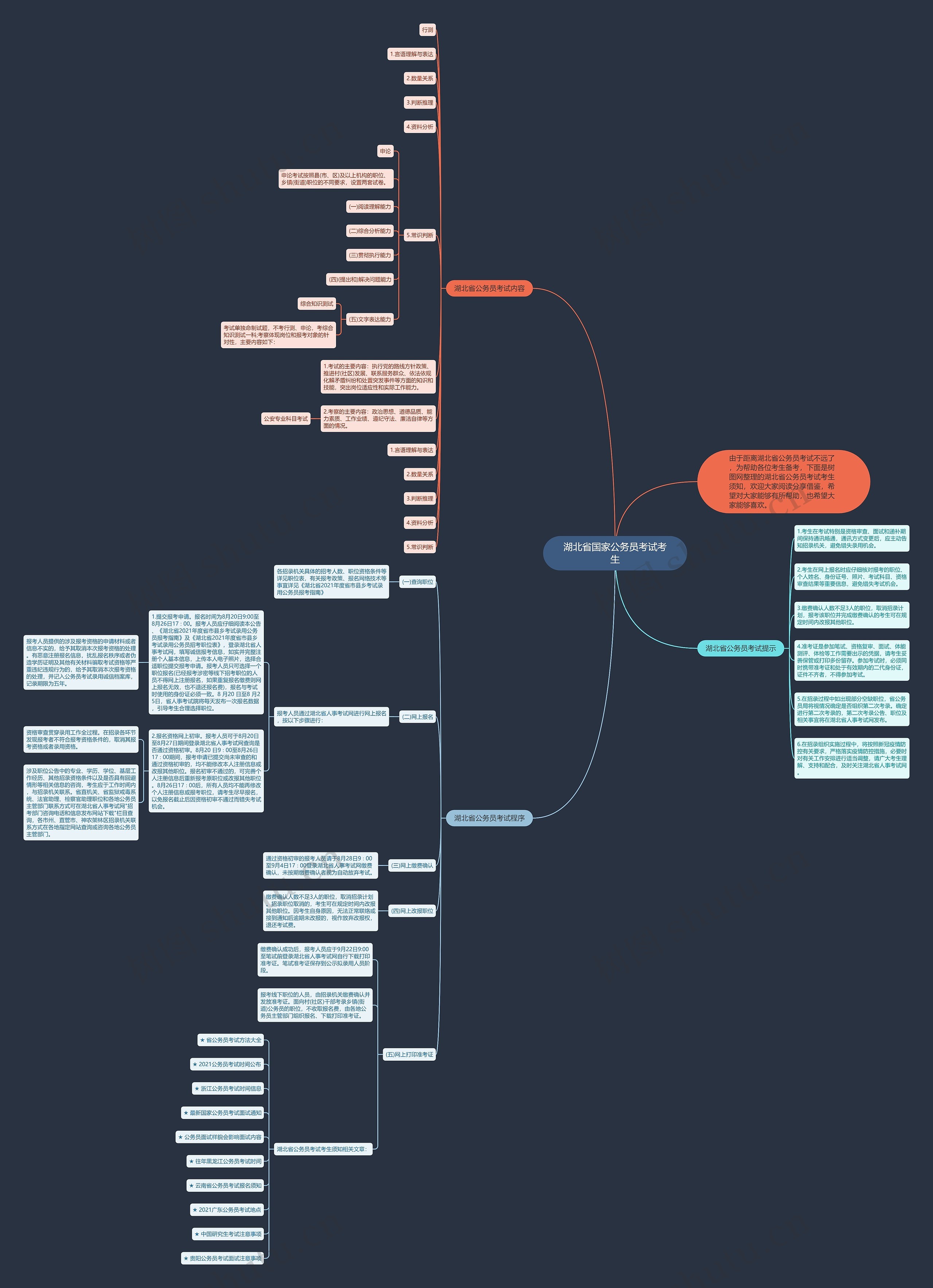 湖北省国家公务员考试考生思维导图