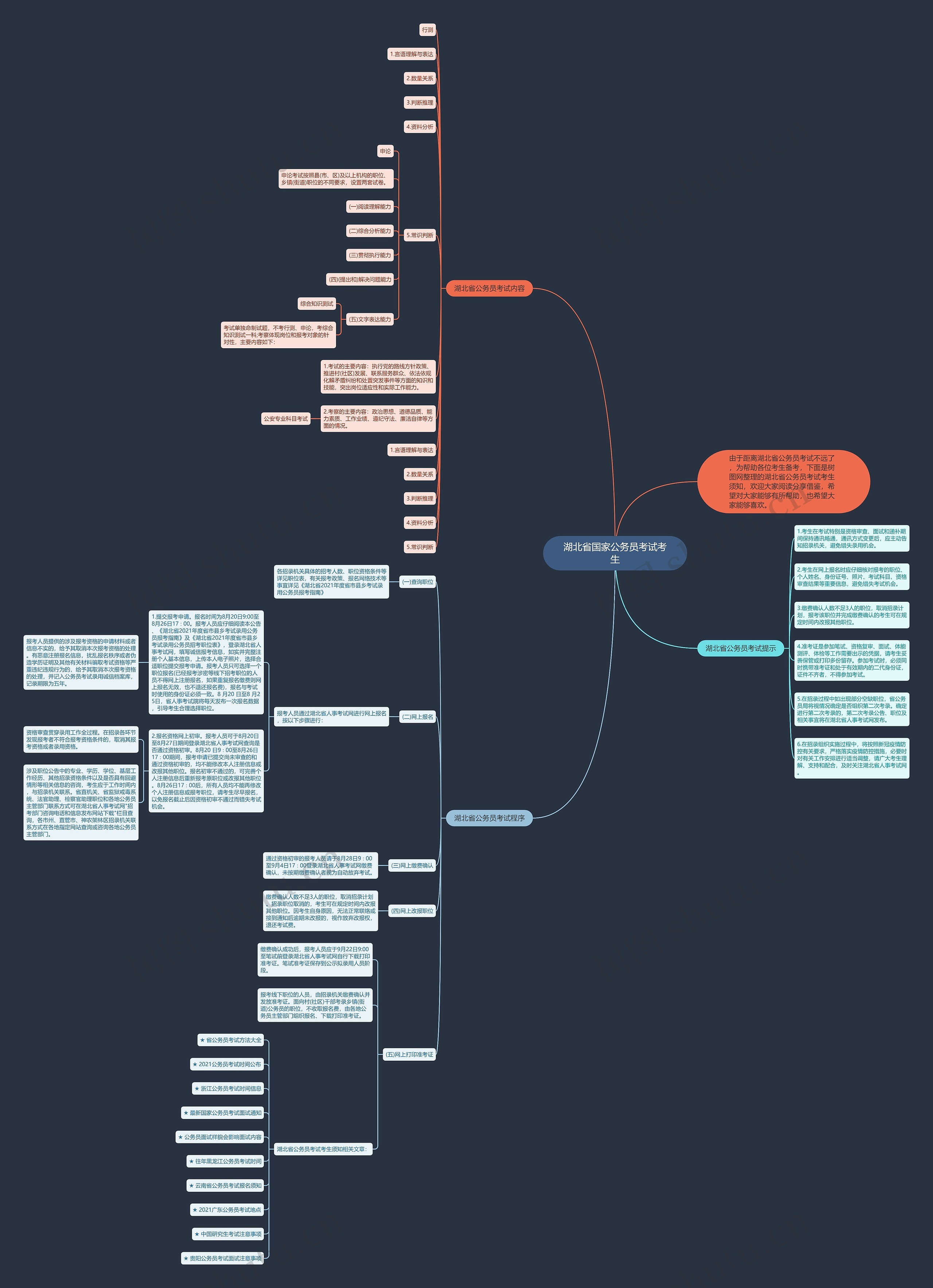 湖北省国家公务员考试考生思维导图高清图 湖北省国家公务员考试考生思维导图